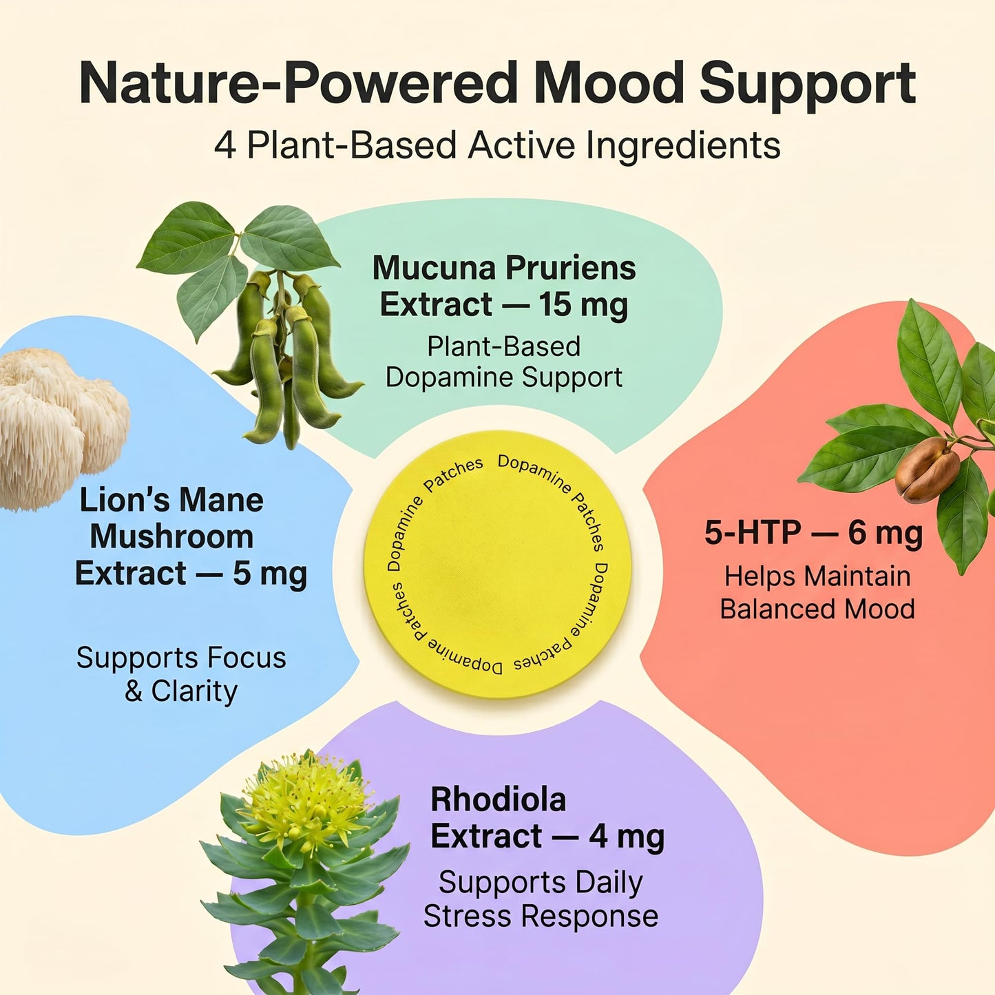 MindTone Dopamine Patches Extra Strength – 90 Count Plant-Based Non-GMO Mood Support & Energy Patch – Dopamine & Serotonin Balance – Mood Balance Patch for Women & Men – 3 Month Supply - PrimeBioHealth - canada supplements