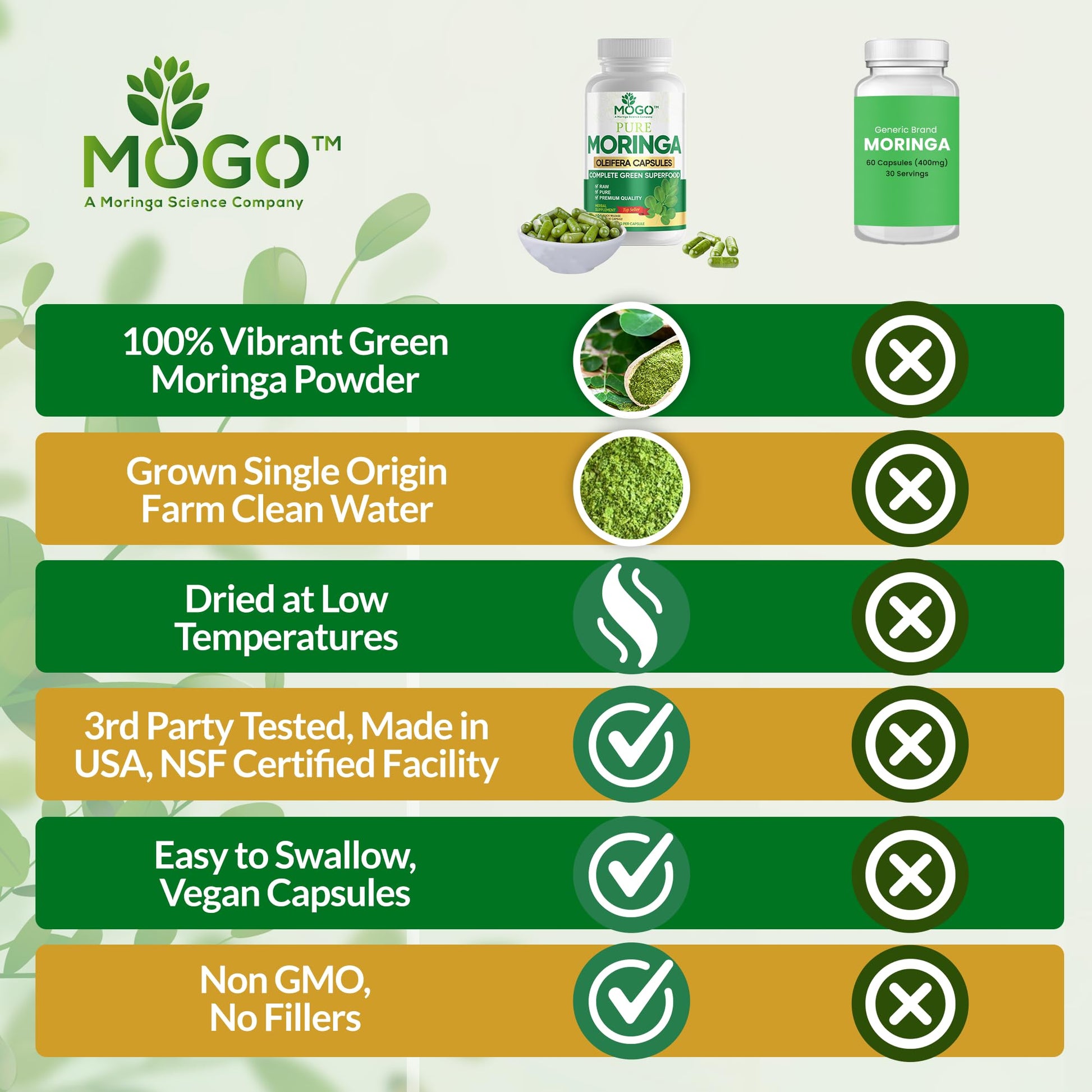 MOGO Moringa Capsules -180 Ct| Boost Energy, Immune, Gut, Joint Support | Made with Pure Organic Moringa Powder Organic Capsules | Made in USA - PrimeBioHealth - canada supplements