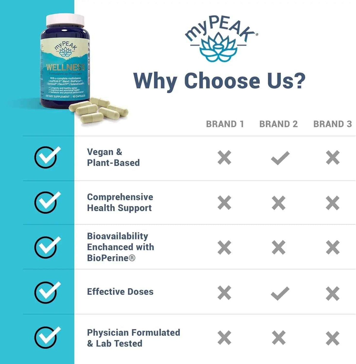 myPEAK Wellness Award-Winning Vegan Multivitamin with ElevATP Ancient Peat Extract, Natural Astaxanthin, Iron, Resveratrol and Alpha GPC