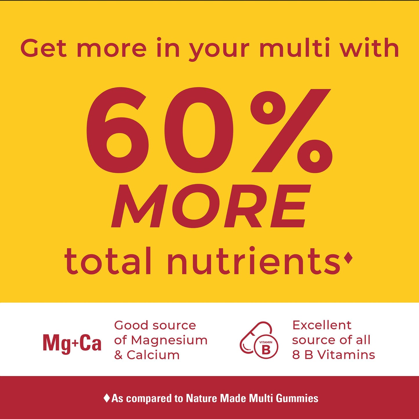 Nature Made Advanced Multivitamin Gummies for Him with Magnesium Citrate, Calcium & All 8 B Vitamins, Multivitamin for Men, - PrimeBioHealth - canada supplements