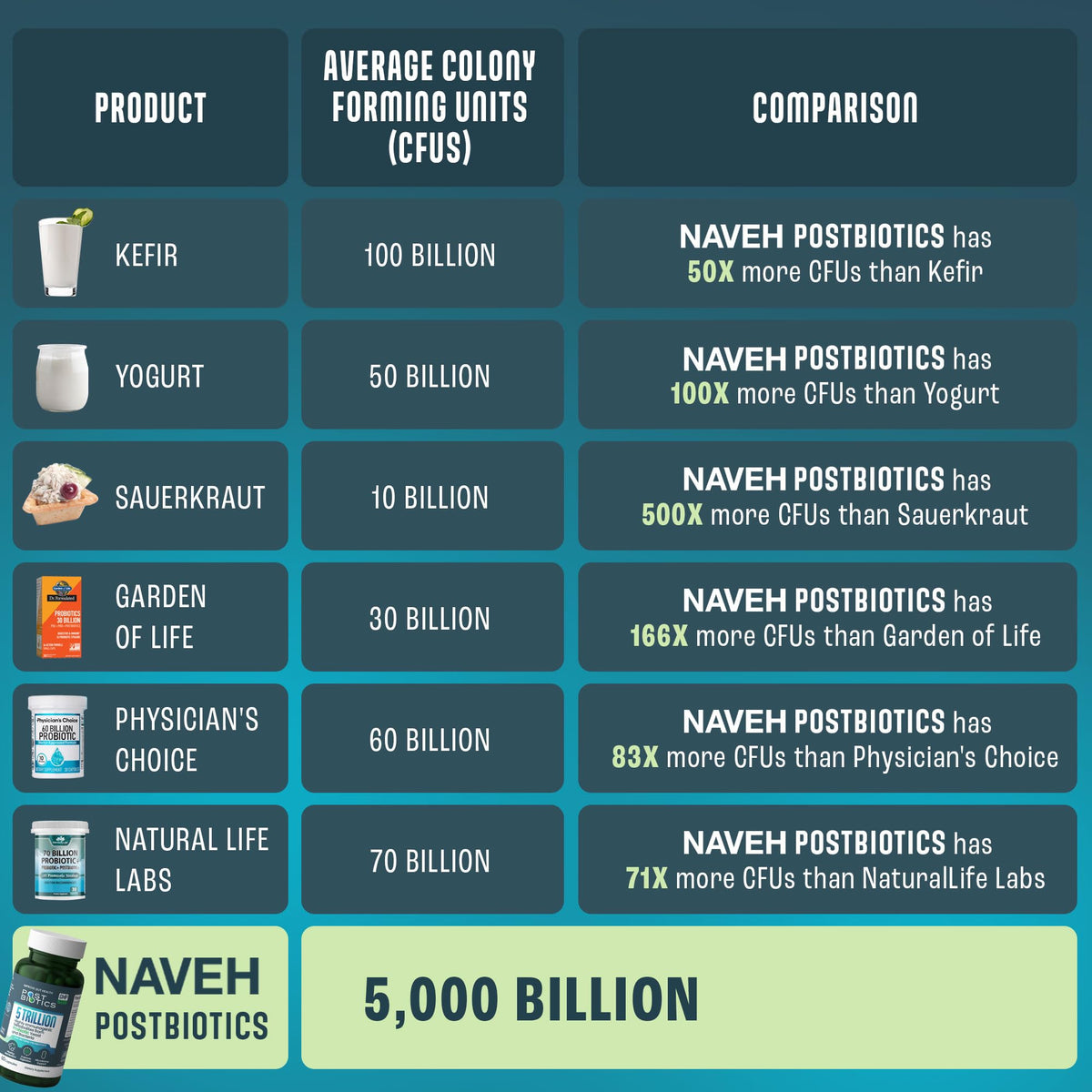 NAVEH PHARMA Adult Postbiotics Capsules for Women and Men | Postbiotics for Gut Health with 200X Ingredients Than Probiotic and Prebiotic | Supports Immunity, Digestion, Microbiome & Metabolism - PrimeBioHealth - canada supplements