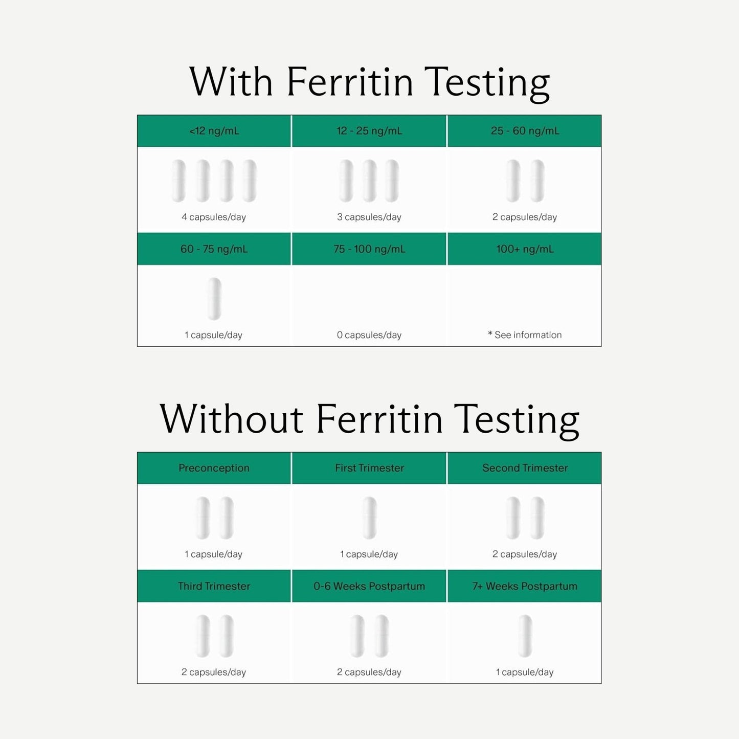 Needed. Prenatal Iron Supplement - Pregnancy, Breastfeeding, Postpartum - Aids Energy, Birth Weight & Baby's Neural Development - PrimeBioHealth - canada supplements