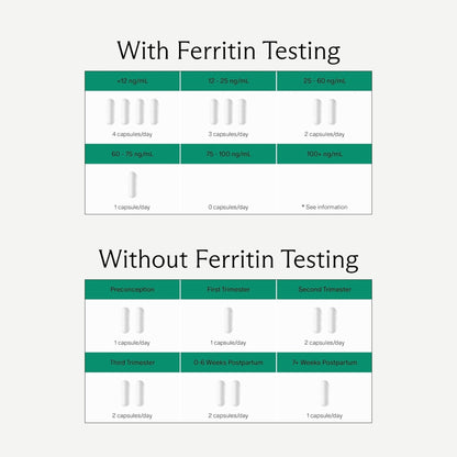 Needed. Prenatal Iron Supplement - Pregnancy, Breastfeeding, Postpartum - Aids Energy, Birth Weight & Baby's Neural Development - PrimeBioHealth - canada supplements