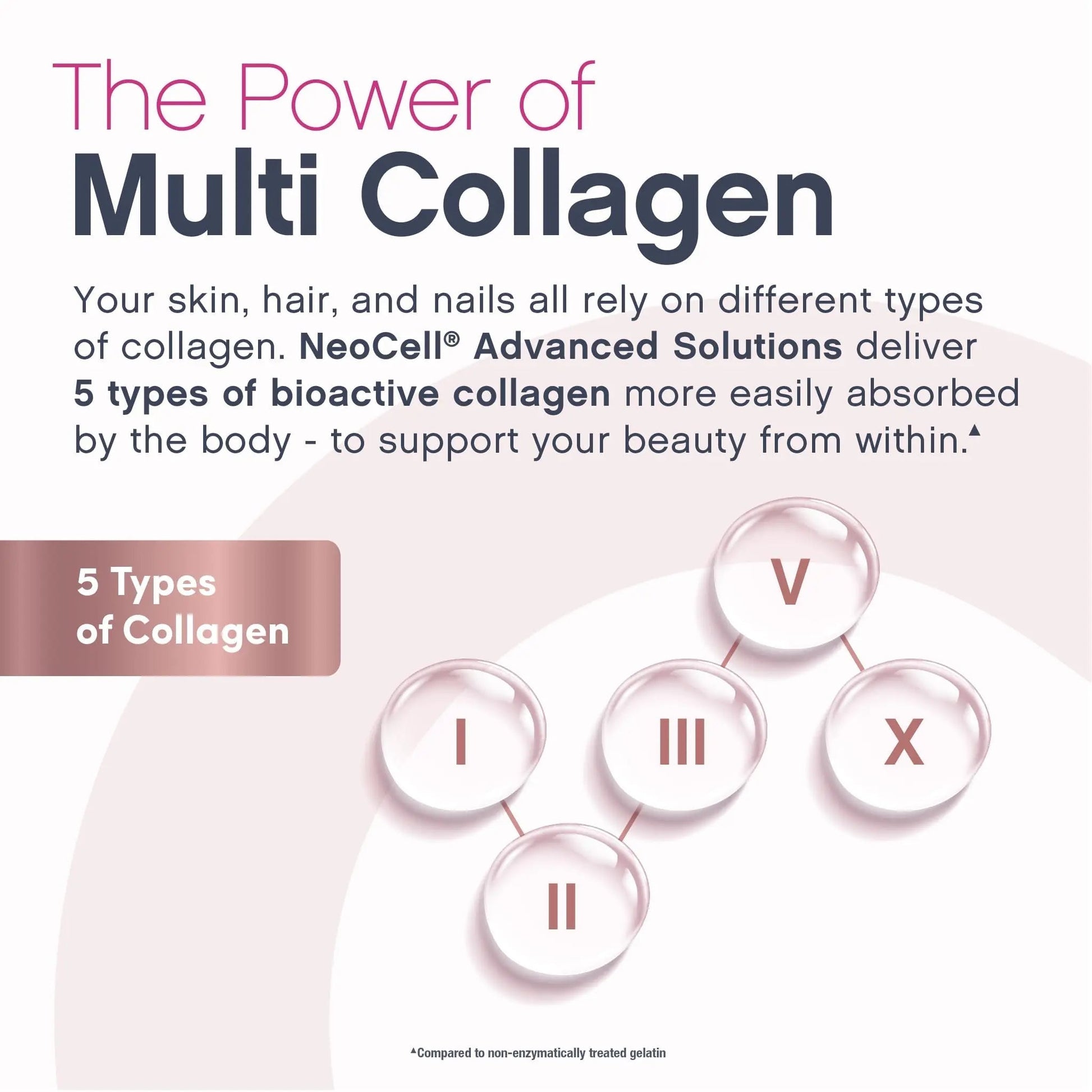 NeoCell Women's Multi Gummy with Collagen | 120 Gummies | Essential Vitamins & Minerals | Berry Flavor Supplement - PrimeBioHealth - canada supplements