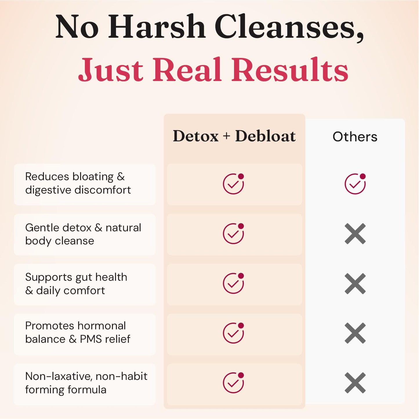 Nourished Natural Health Detox + Debloat - Detox Cleanse and Bloating Relief for Women - Liver and Digestive Support with Milk Thistle, Dandelion, Fennel & Turmeric - PrimeBioHealth - canada supplements