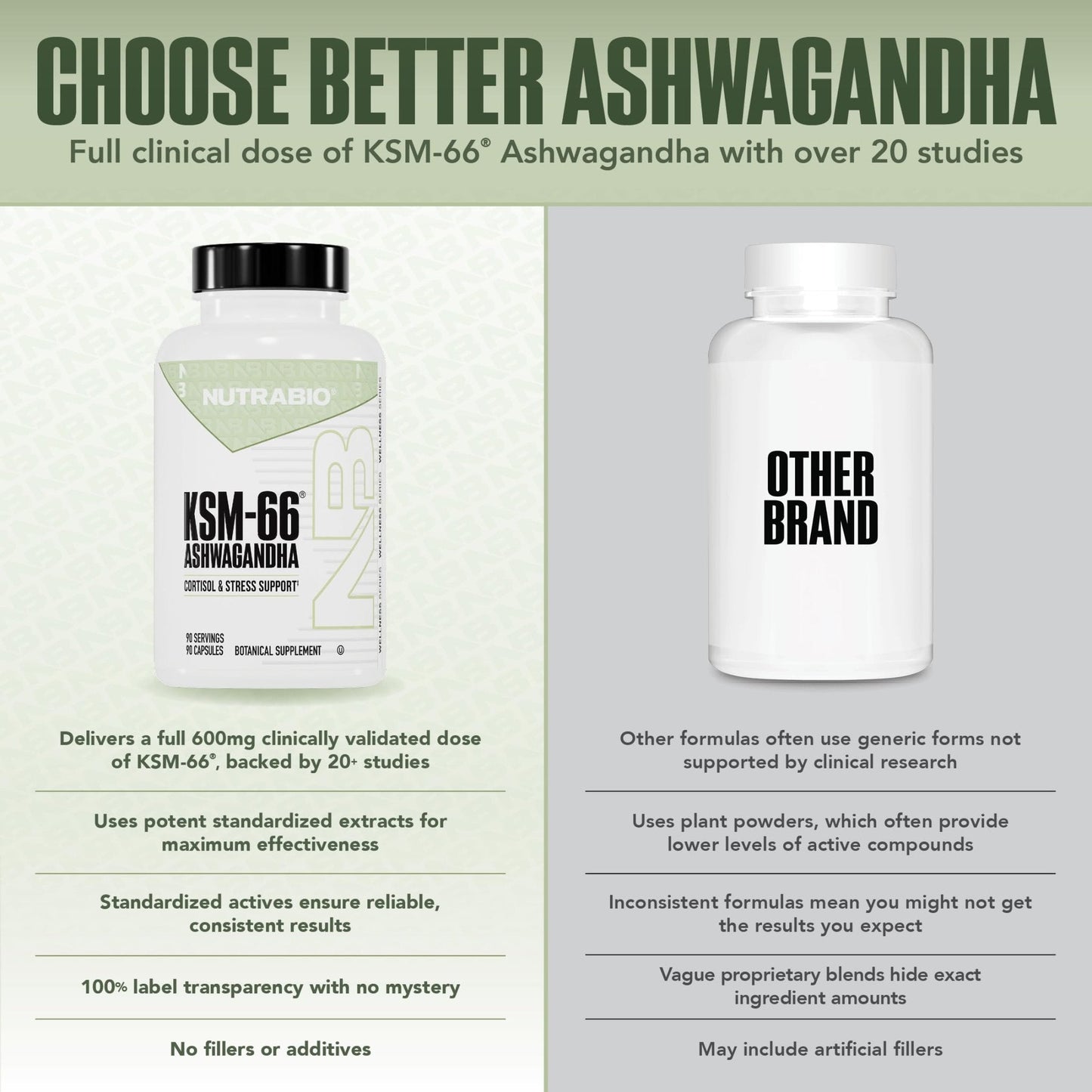 NutraBio Ashwagandha KSM-66 | Ashwagandha Herbal Supplement for Stress, Mood, & Performance | 600 MG of Clinically Studied KSM66 60 Capsules - PrimeBioHealth - canada supplements