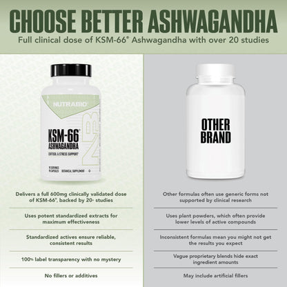 NutraBio Ashwagandha KSM-66 | Ashwagandha Herbal Supplement for Stress, Mood, & Performance | 600 MG of Clinically Studied KSM66 60 Capsules - PrimeBioHealth - canada supplements