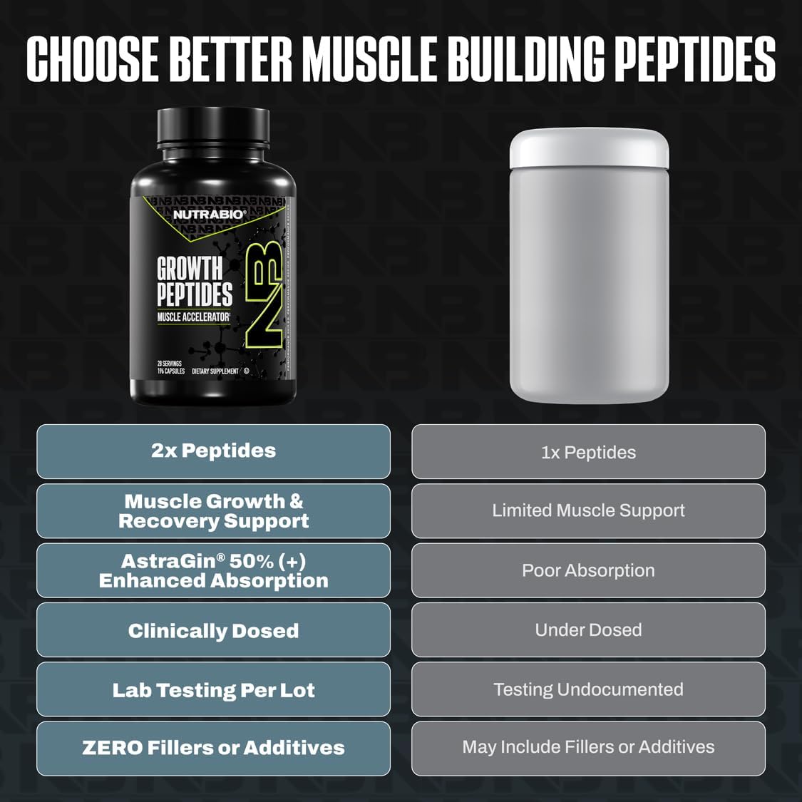 NutraBio Growth Peptides |Muscle Accelerator with DiLeucine & PeptiStrong | Peptides for Muscle Growth Men & Women- 28 Servings- 196 Capsules - PrimeBioHealth - canada supplements