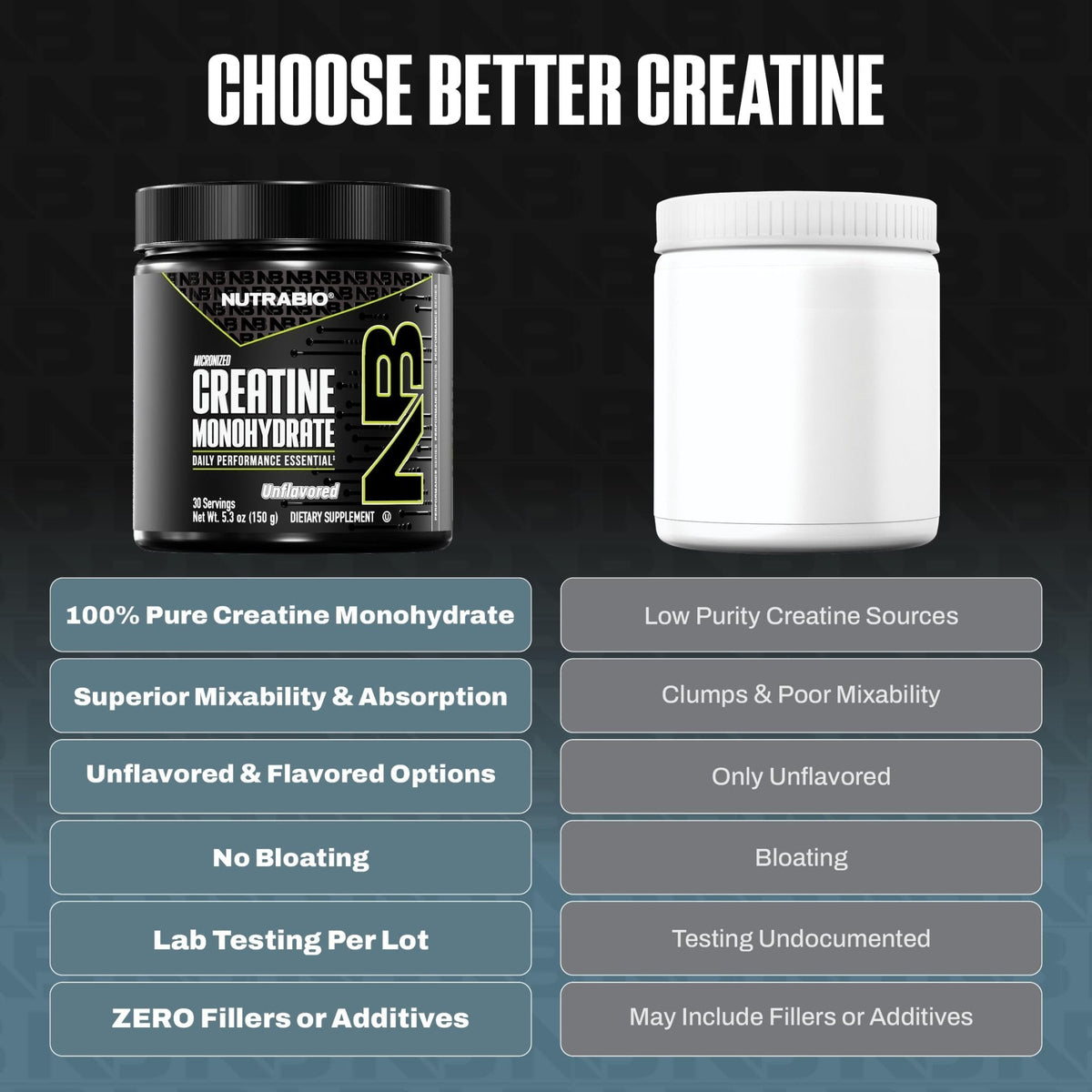 NutraBio Pure Micronized Creatine Monohydrate Powder Supplement, Unflavored, (150 g) - Supports Bulk Muscle Energy, Recovery, and Strength - HPLC Tested Creatine Powder Supplement for Men and Women - PrimeBioHealth - canada supplements