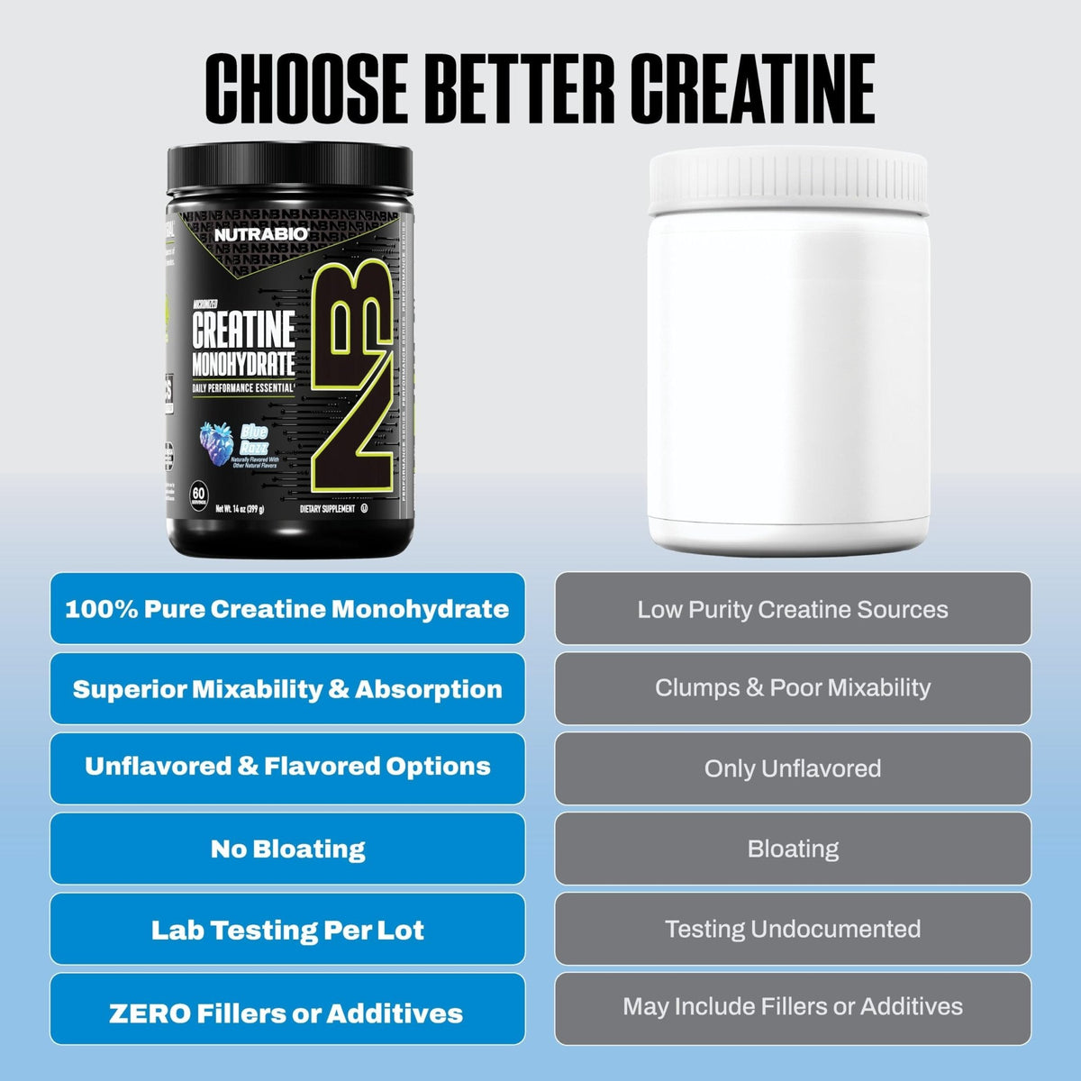 NutraBio Pure Micronized Creatine Monohydrate Powder Supplement, Unflavored, (300 g) - Supports Bulk Muscle Energy, Recovery, and Strength - HPLC Tested Creatine Powder Supplement for Men and Women - PrimeBioHealth - canada supplements