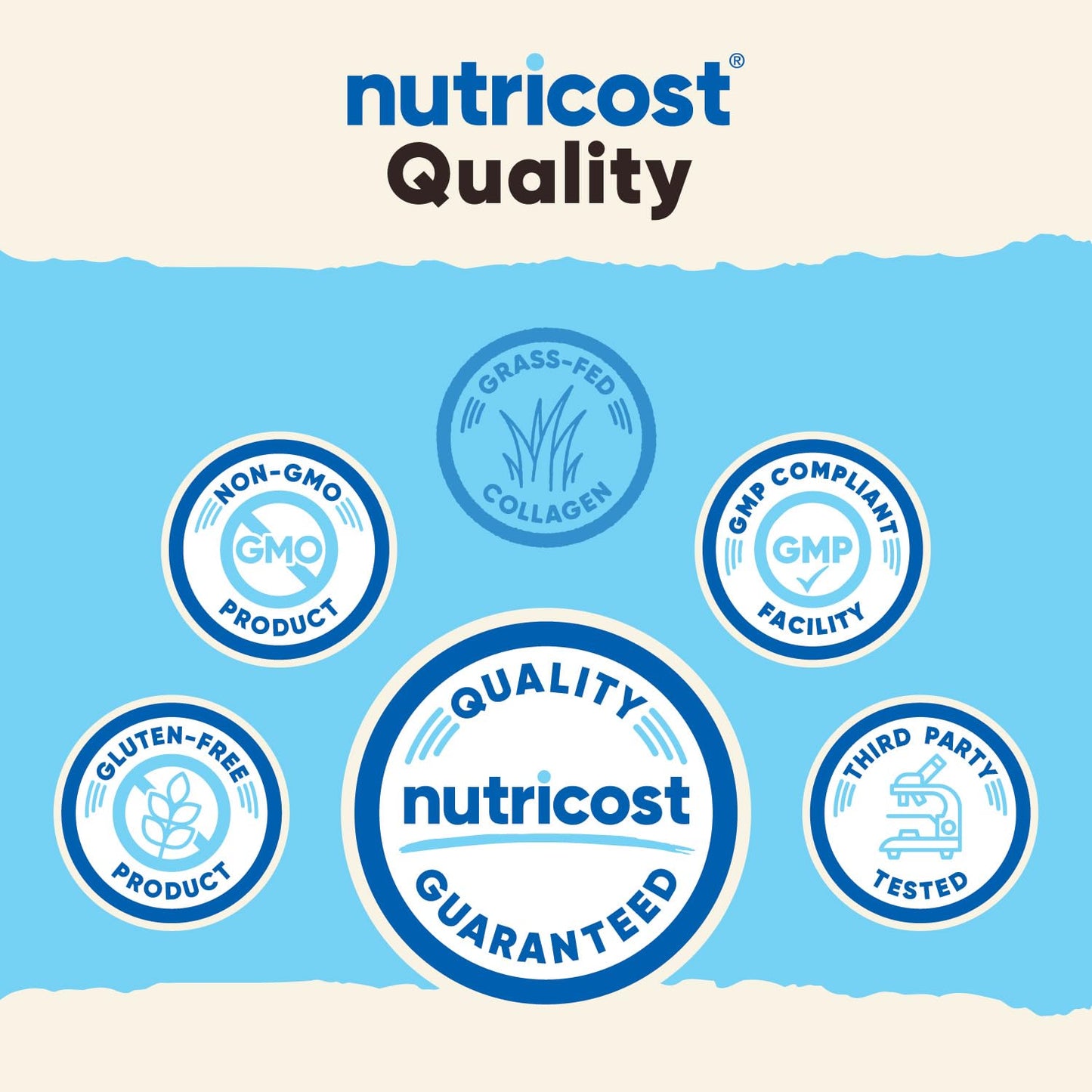 Nutricost Collagen Peptides Powder 4 oz (Unflavored) Type I, Type III Collagen - Grass-Fed, Gluten Free and Non-GMO - PrimeBioHealth - canada supplements