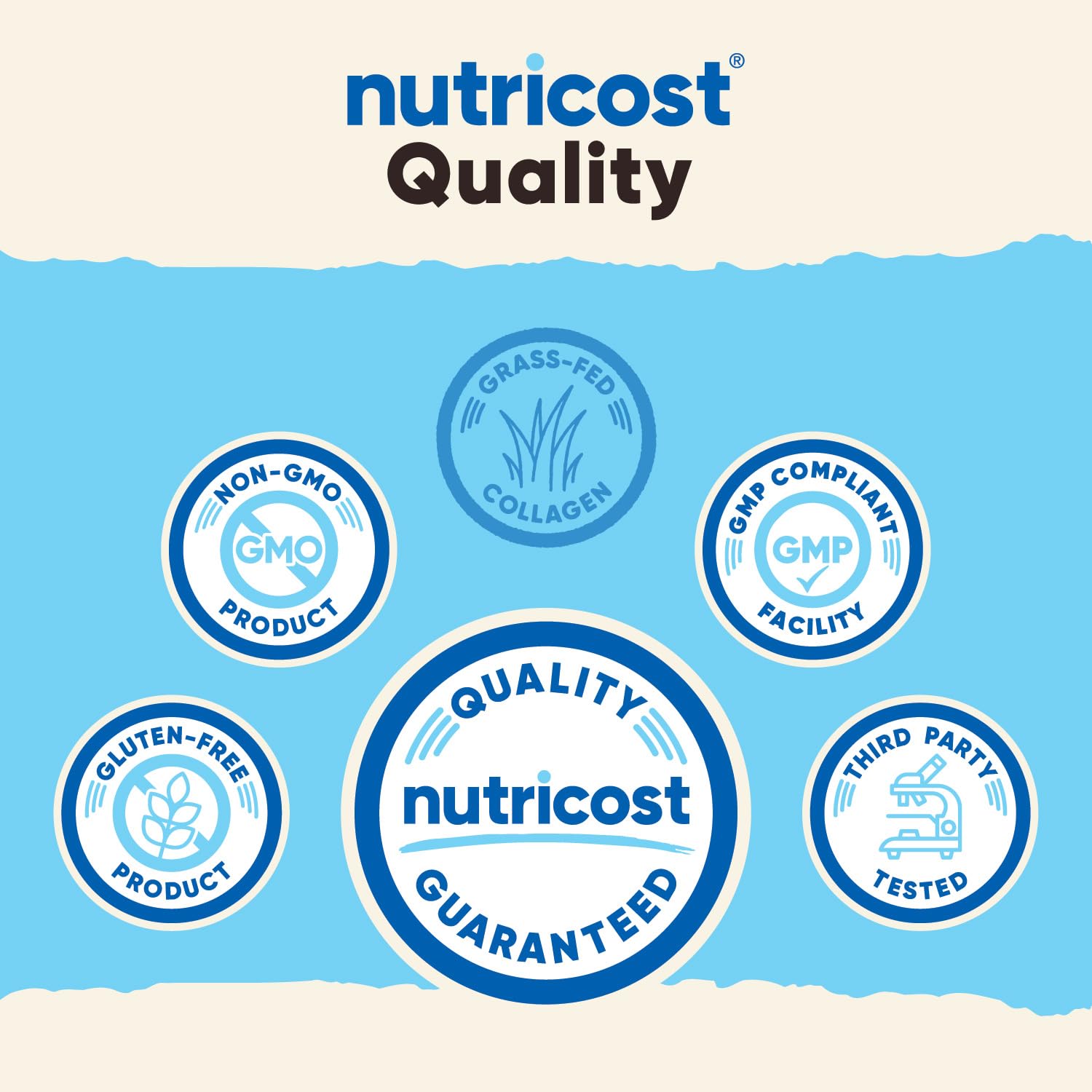 Nutricost Collagen Peptides Powder 4 oz (Unflavored) Type I, Type III Collagen - Grass-Fed, Gluten Free and Non-GMO - PrimeBioHealth - canada supplements
