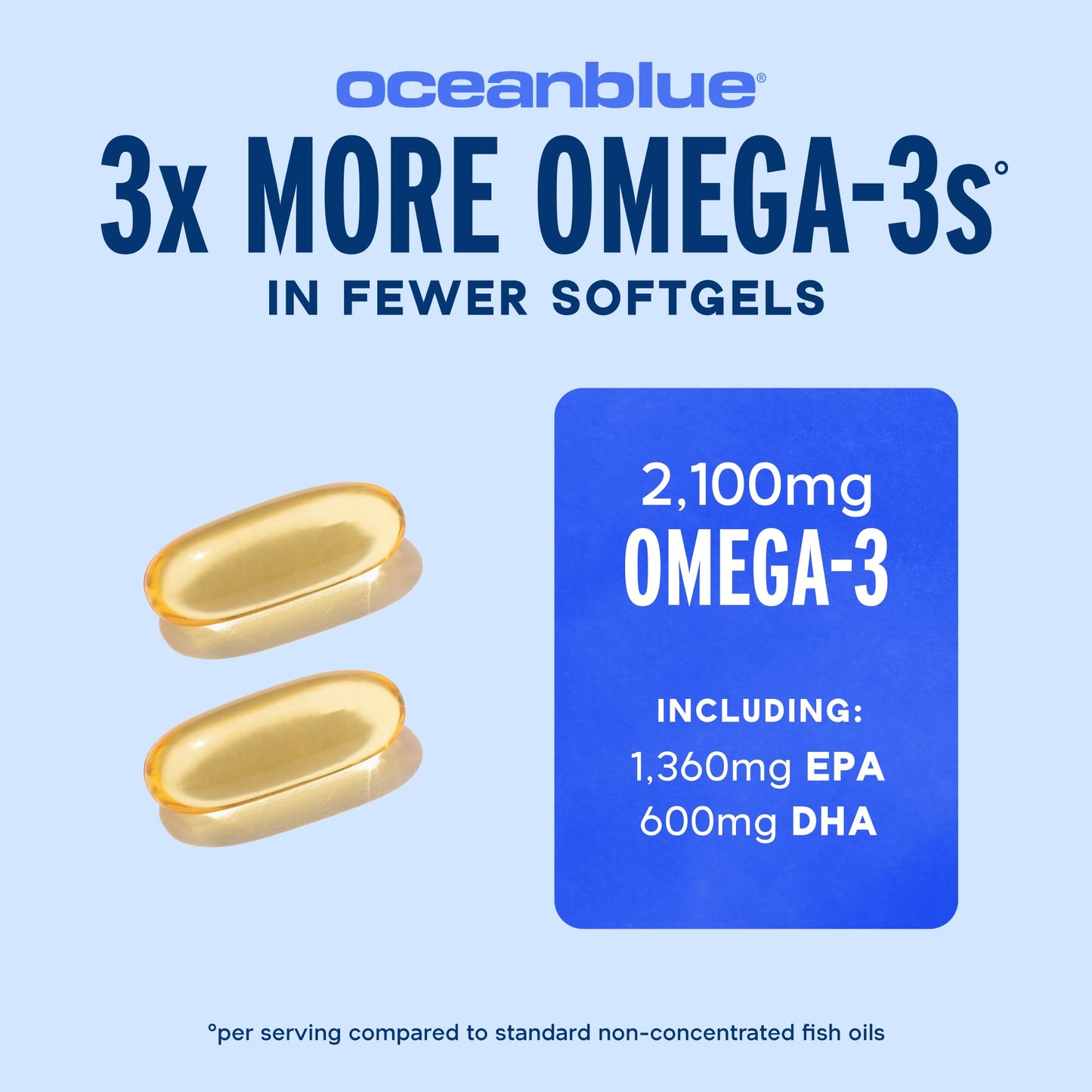 Oceanblue Professional Omega-3 2100 – 180 ct – Triple Strength Burpless Fish Oil Supplement with High-Potency EPA, DHA, DPA - PrimeBioHealth - canada supplements