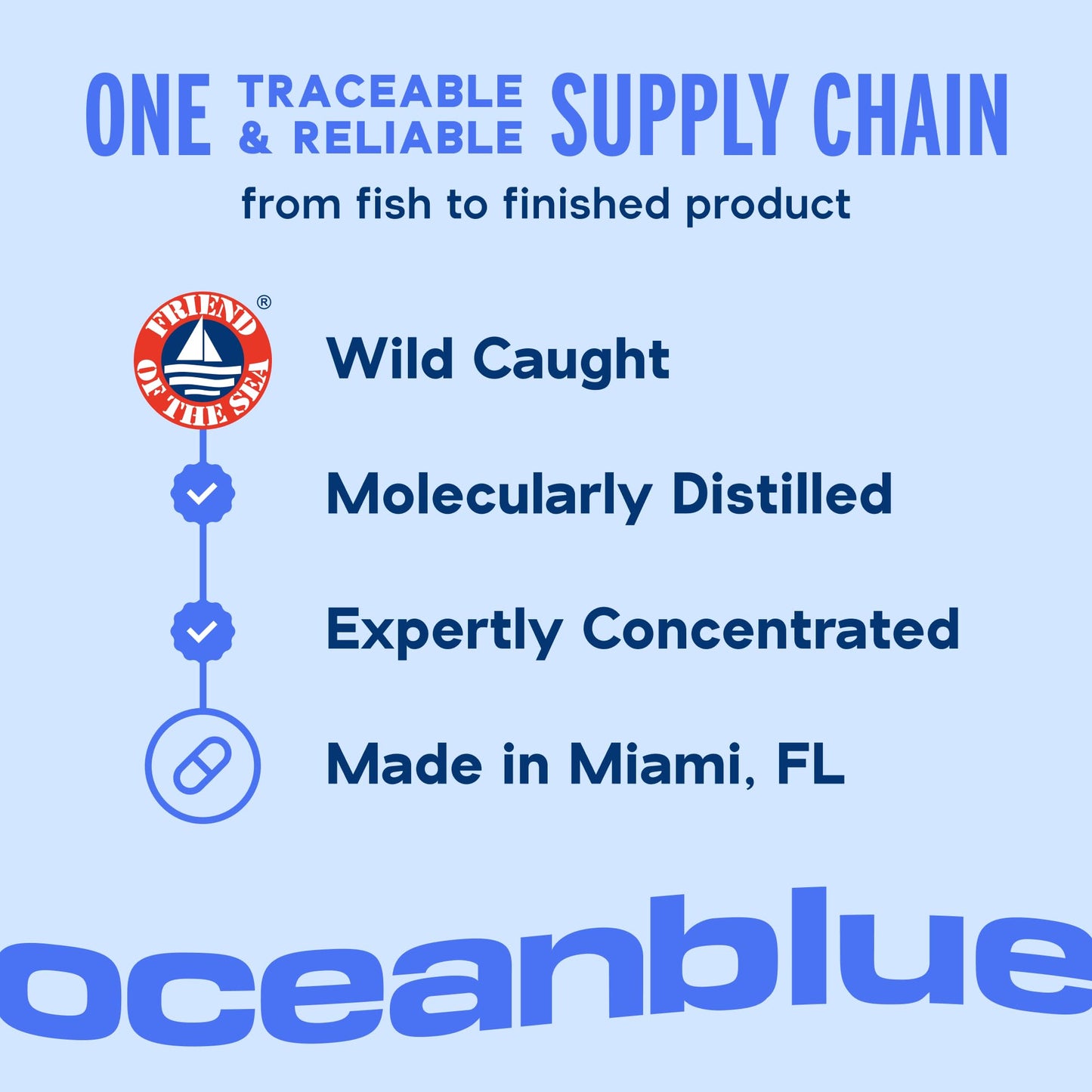 Oceanblue Professional Omega-3 2100 – 180 ct – Triple Strength Burpless Fish Oil Supplement with High-Potency EPA, DHA, DPA - PrimeBioHealth - canada supplements