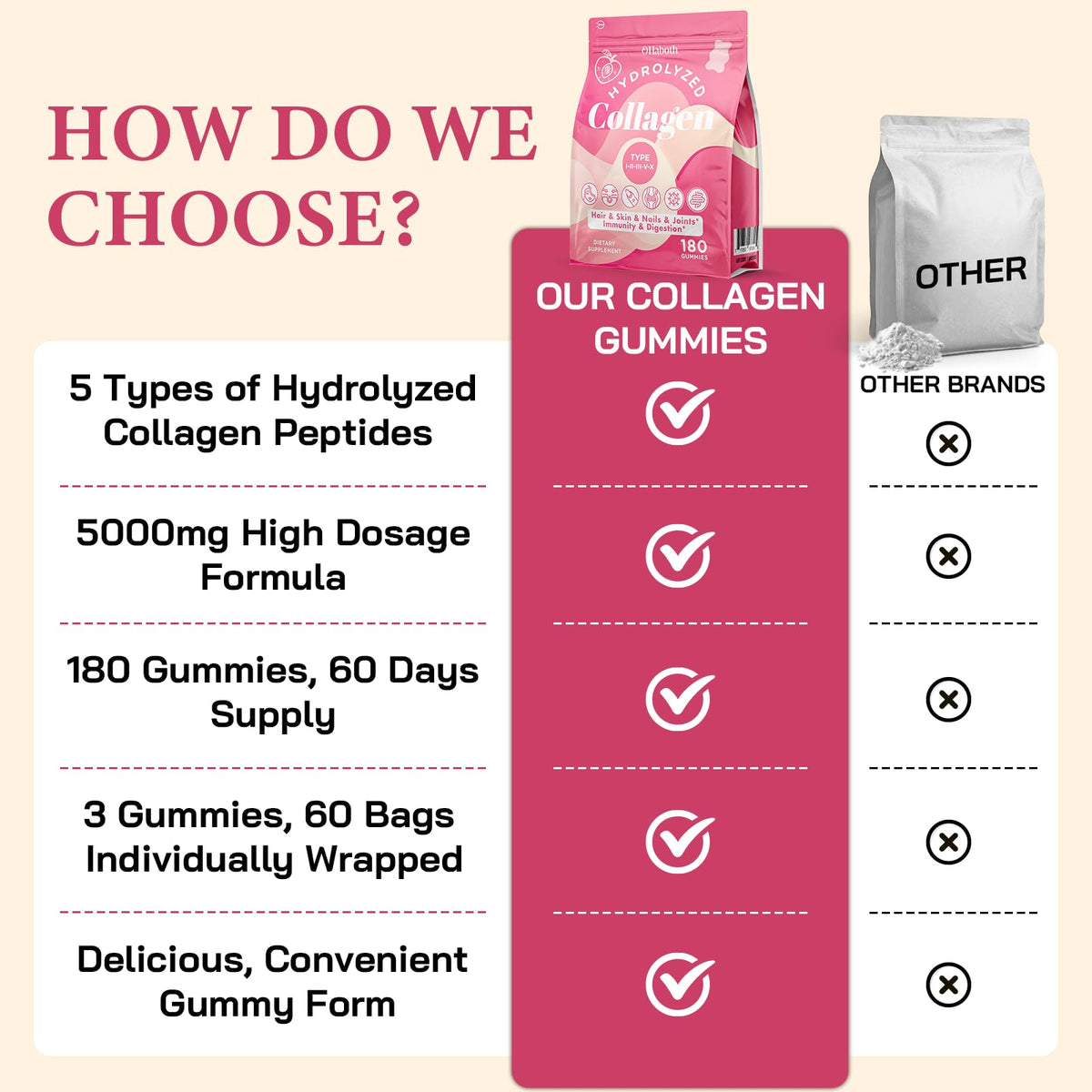 OHaboth Collagen Gummies for Women, Hydrolyzed Collagen Peptides Type I, II, III, V, X, 0 Sugar - Collagen Gummies for Skin, Wrinkles, Hair, Nails - PrimeBioHealth - canada supplements