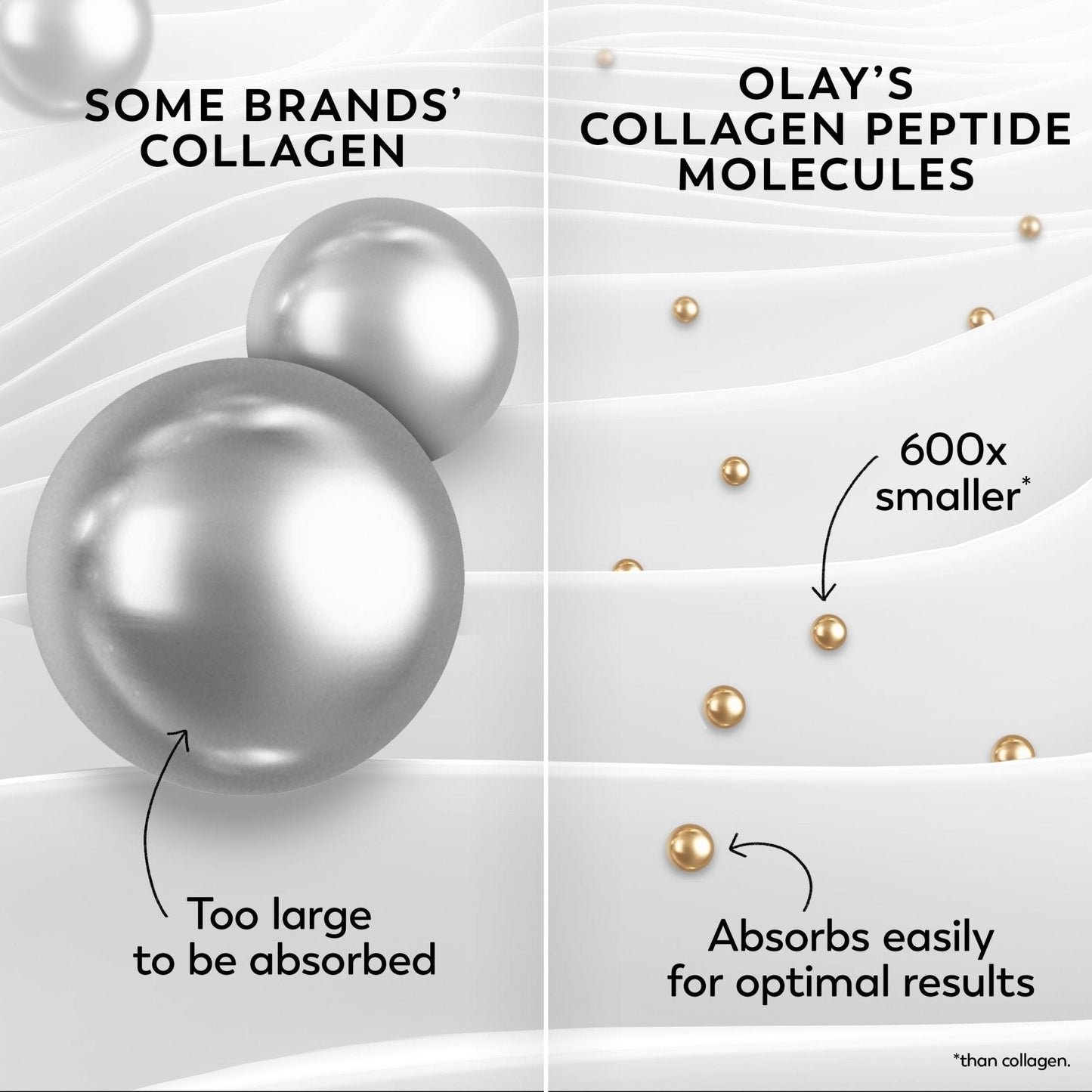 Olay Collagen Peptide Face Moisturizer, Firming Cream for Women, Fragrance-Free, Non-Greasy - Hydrating, Anti-Aging, Anti-Wrinkle - PrimeBioHealth - canada supplements