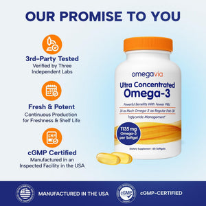 OmegaVia Ultra Concentrated Omega 3 Fish Oil Burpless, 60 Softgels, Triple Strength Omega 3 Fish Oil Supplements, 1135 mg Pure Omega3, No Fishy Burps, High EPA DHA DPA, IFOS 5-Star - PrimeBioHealth - canada supplements