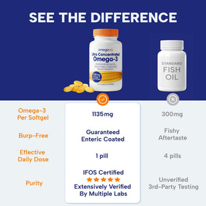 OmegaVia Ultra Concentrated Omega 3 Fish Oil Burpless, 60 Softgels, Triple Strength Omega 3 Fish Oil Supplements, 1135 mg Pure Omega3, No Fishy Burps, High EPA DHA DPA, IFOS 5-Star - PrimeBioHealth - canada supplements