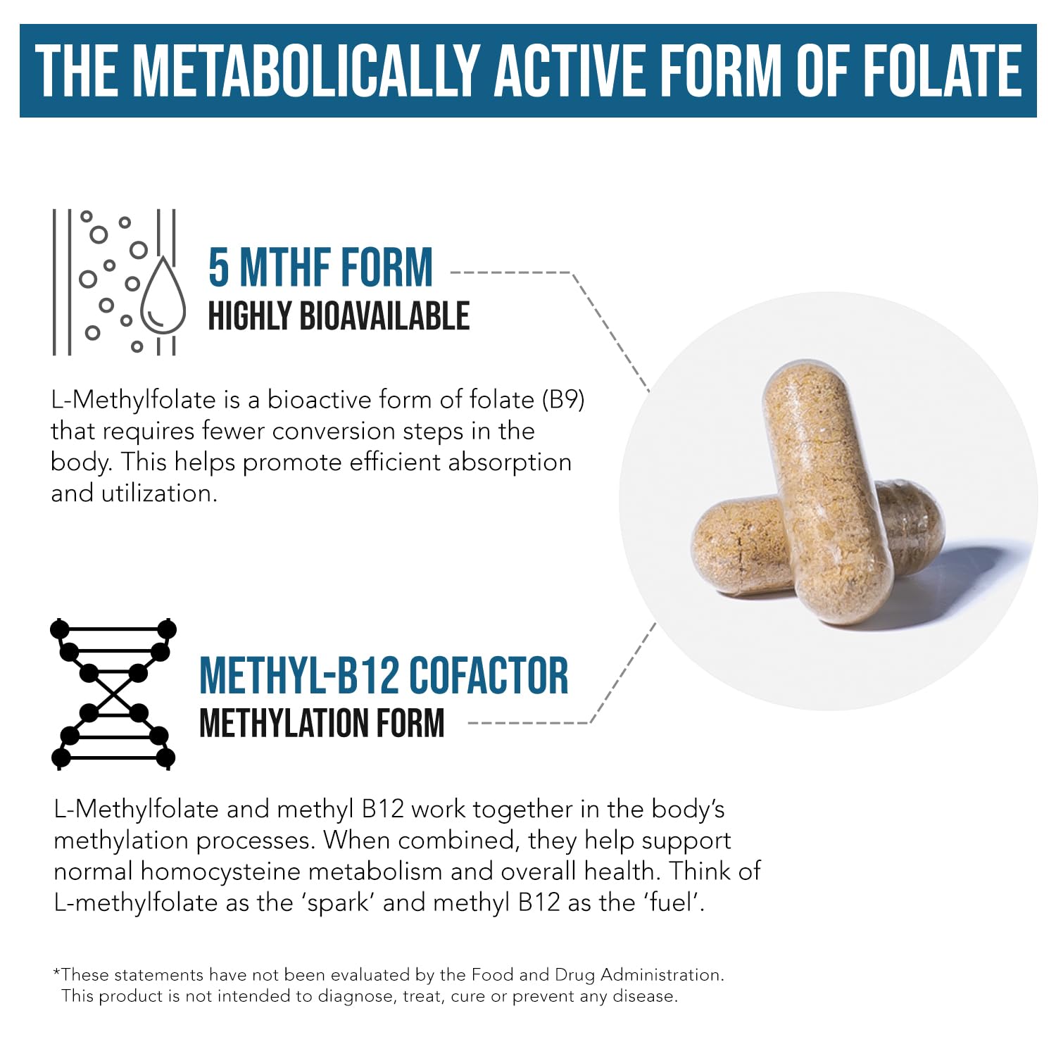 Organic Methyl Folate 1000 mcg + Methyl B12 Cofactor (300 Servings) – Metabolically Active 5-MTHF Form, Organic Berry Flavor, Liquid Sublingual Form – Mood, Cognition, Methylation, Pregnancy (1oz) - PrimeBioHealth - canada supplements