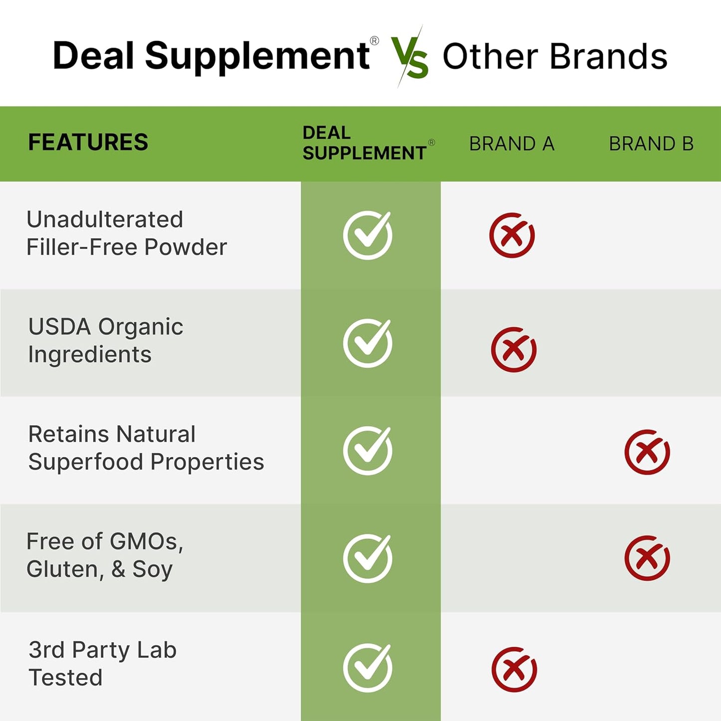 Organic Mushroom Coffee, 10oz – 10 Adaptogenic Mushrooms with Arabica Coffee + MCT Oil for Smooth Flavor – Turkey Tail, Lions Mane, Cordyceps, Chaga, Reishi – Immune, Energy,& Brain Support Supplement - PrimeBioHealth - canada supplements