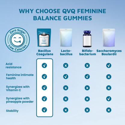 Organic Natural Sourcing Premium Feminine PH Balance Gummies for Women's Health, Immune Support, Hawaiian Pineapple Flavor Gluten-Free, Vegan Premium Feminine Balance Gummies For women-60 Prebiotics - PrimeBioHealth - canada supplements