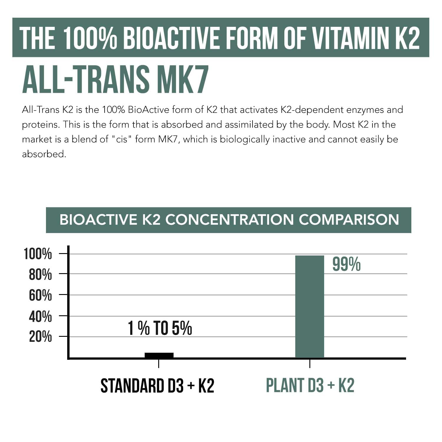 Organic Plant D3 + K2 | 5000 iu D3 + 120 mcg K2 as All-Trans MK7 from MenaQ7® - 100% Whole Food, Raw & Vegan | Enhanced Digestion with Prebiotic & Superfood Complex – D3 from Organic Algae (60 Count) - PrimeBioHealth - canada supplements