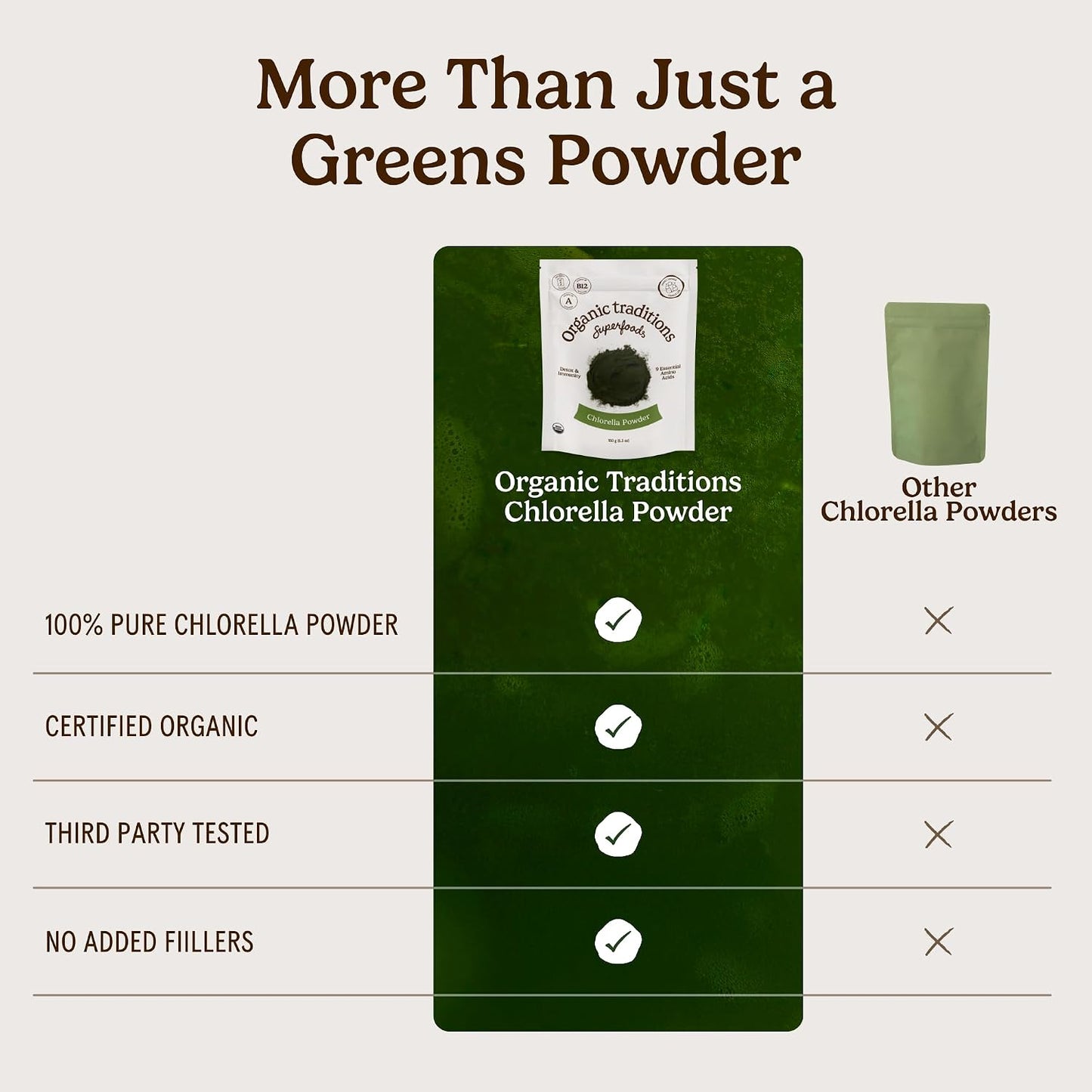Organic Traditions Chlorella Powder, Broken Cell Wall Algae with Plant Based Protein, Essential Amino Acids, Chlorophyll & Nutrients, Eenergy Drink, Non GMO Superfood for Daily Blends, 150g/5.3oz Bag - PrimeBioHealth - canada supplements