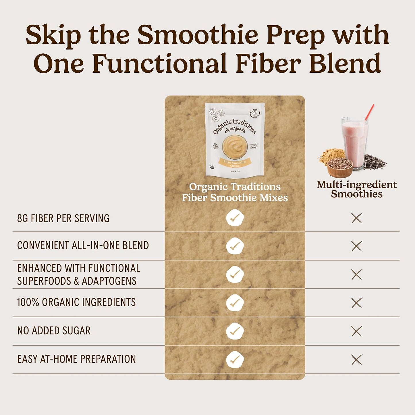 Organic Traditions Fiber Smoothie Original, Prebiotic Supplement with Chia, Flax, Chia, Flax, Psyllium, Acacia, Vitamin C and Superfood Blend, High Fiber Supplement for Digestive Health, 300g / 10.6oz - PrimeBioHealth - canada supplements