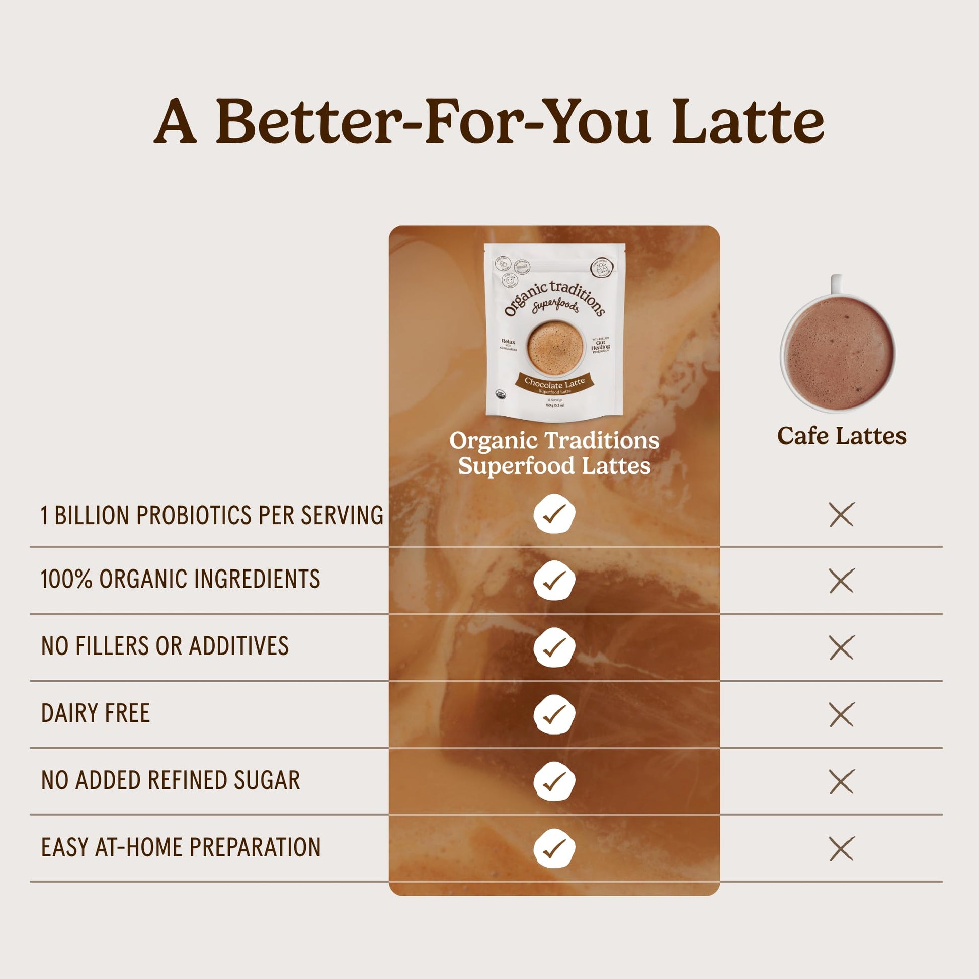 Organic Traditions Lavender Latte Calming Drink Mix, Caffeine Free Latte Blend with Lavender Powder, Tart Cherry, Probiotics, Reishi, and Ashwandha, Evening Beverage for Gentle Wind Down, 150g / 5.3oz - PrimeBioHealth - canada supplements