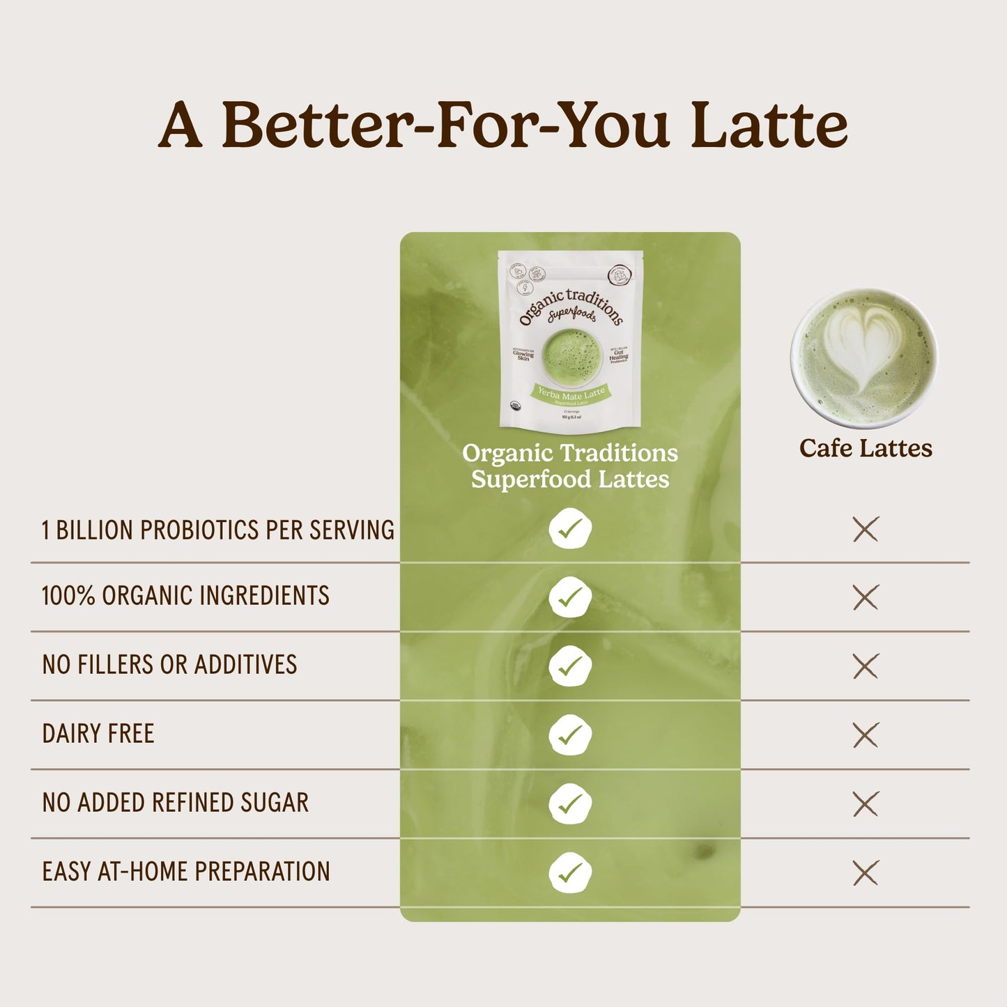 Organic Traditions Lavender Latte Calming Drink Mix, Caffeine Free Latte Blend with Lavender Powder, Tart Cherry, Probiotics, Reishi, and Ashwandha, Evening Beverage for Gentle Wind Down, 150g / 5.3oz - PrimeBioHealth - canada supplements