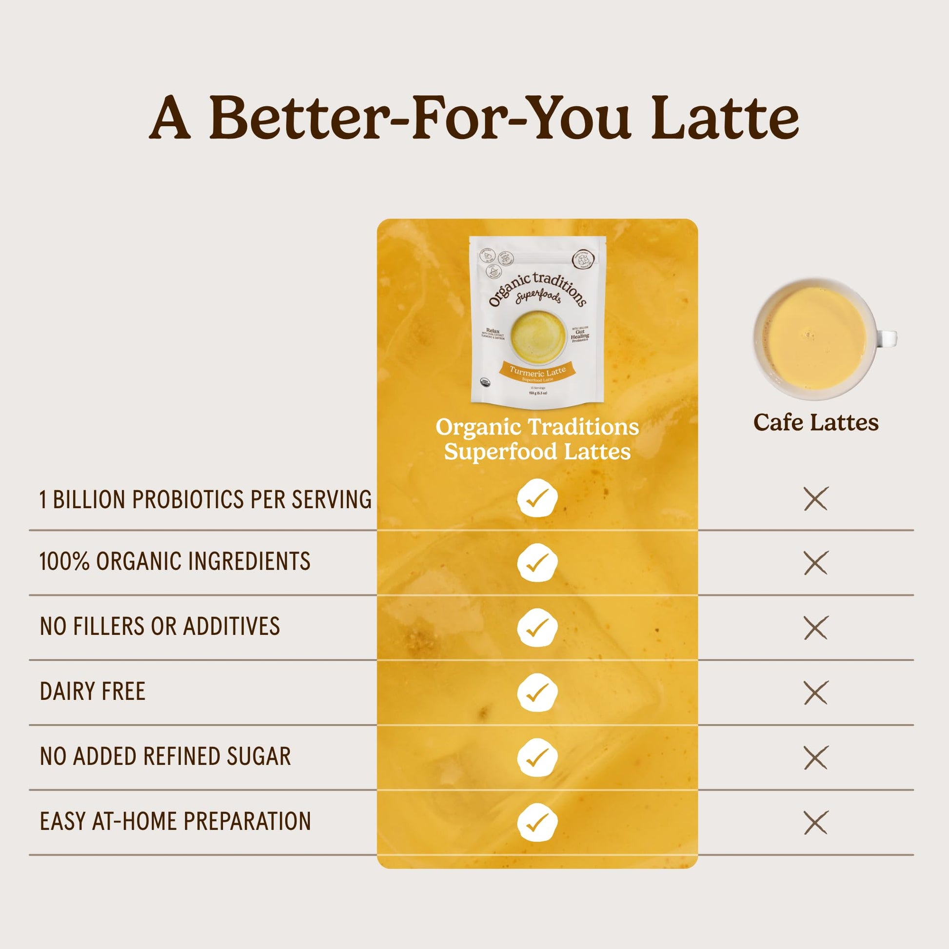 Organic Traditions Lavender Latte Calming Drink Mix, Caffeine Free Latte Blend with Lavender Powder, Tart Cherry, Probiotics, Reishi, and Ashwandha, Evening Beverage for Gentle Wind Down, 150g / 5.3oz - PrimeBioHealth - canada supplements