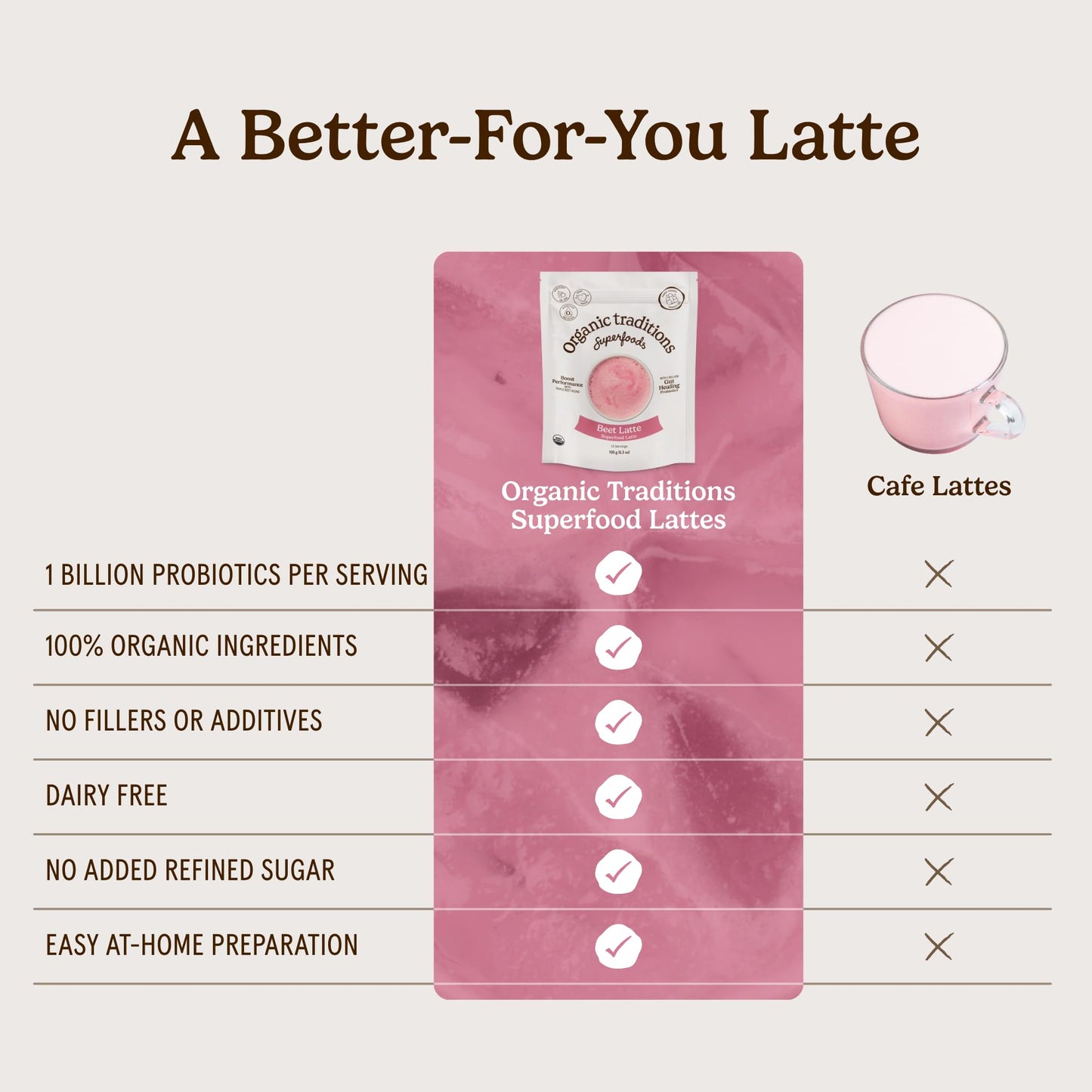 Organic Traditions Lavender Latte Calming Drink Mix, Caffeine Free Latte Blend with Lavender Powder, Tart Cherry, Probiotics, Reishi, and Ashwandha, Evening Beverage for Gentle Wind Down, 150g / 5.3oz - PrimeBioHealth - canada supplements