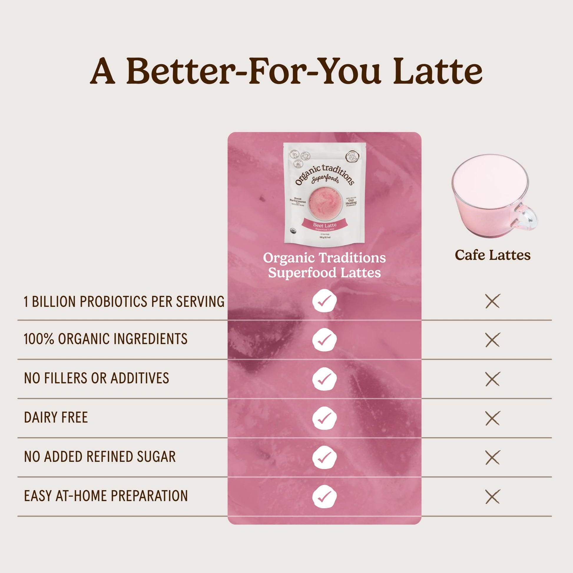 Organic Traditions Lavender Latte Calming Drink Mix, Caffeine Free Latte Blend with Lavender Powder, Tart Cherry, Probiotics, Reishi, and Ashwandha, Evening Beverage for Gentle Wind Down, 150g / 5.3oz - PrimeBioHealth - canada supplements