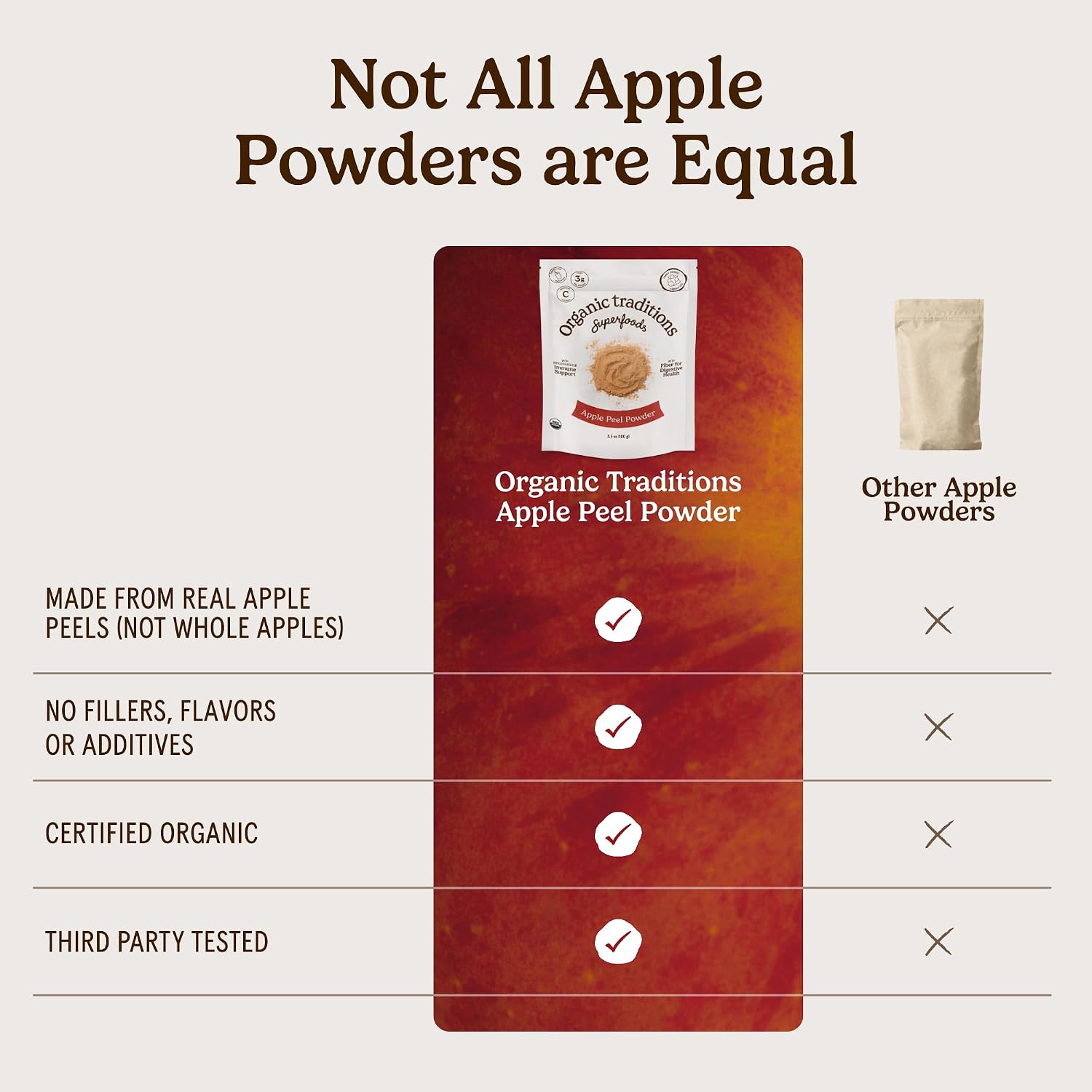 Organic Traditions Organic Apple Peel Powder, Apple Fiber Powder with Wholefood Vitamin C, Air Dried Apple Powder for Smoothies Baking Oatmeal and Recipes, Vegan Non GMO Powdered Fruit, 100g / 3.5oz - PrimeBioHealth - canada supplements