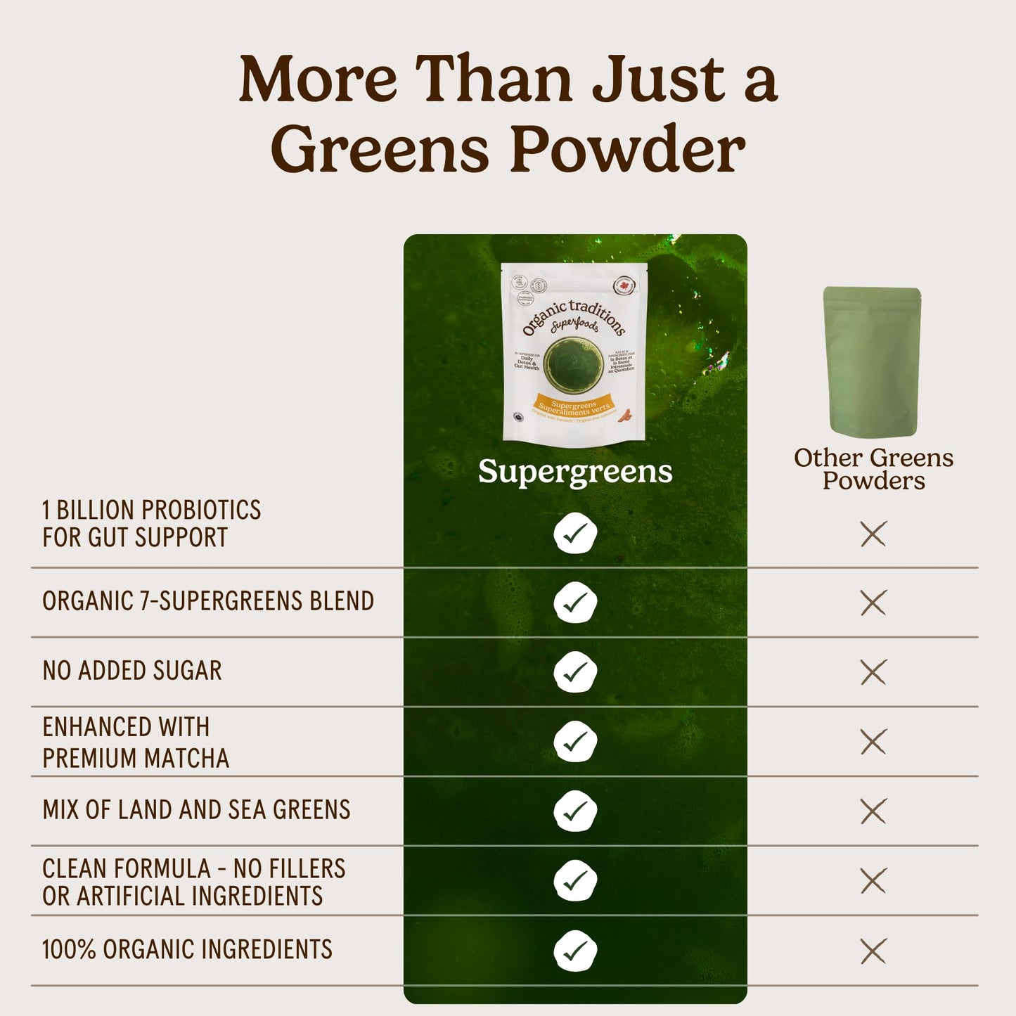 Organic Traditions Super Greens Powder with Turmeric, Organic Greens Superfood Blend with Vitamins Minerals and Probiotics, Plant Based Green Juice Mix for Smoothies and Drinks, 100g / 3.5oz Bag - PrimeBioHealth - canada supplements
