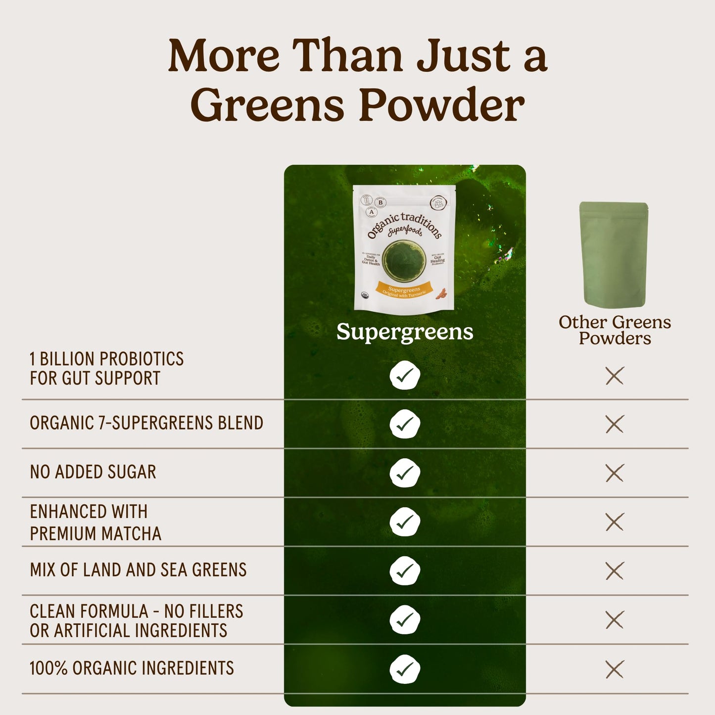 Organic Traditions Super Greens Powder with Turmeric, Organic Greens Superfood Blend with Vitamins Minerals and Probiotics, Plant Based Green Juice Mix for Smoothies and Drinks, 100g / 3.5oz Bag - PrimeBioHealth - canada supplements