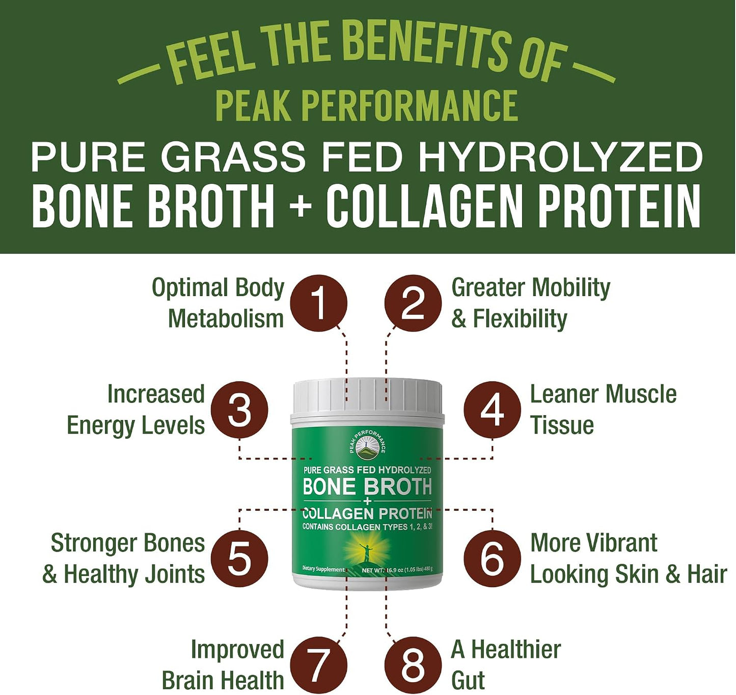 Peak Performance Hydrolyzed Bone Broth + Collagen Unflavored Protein Peptides Powder - Contains All Collagen Types: 1, 2, and 3 - Pure Pasture Raised Grass Fed, Paleo Friendly, Gluten + Dairy Free - PrimeBioHealth - canada supplements