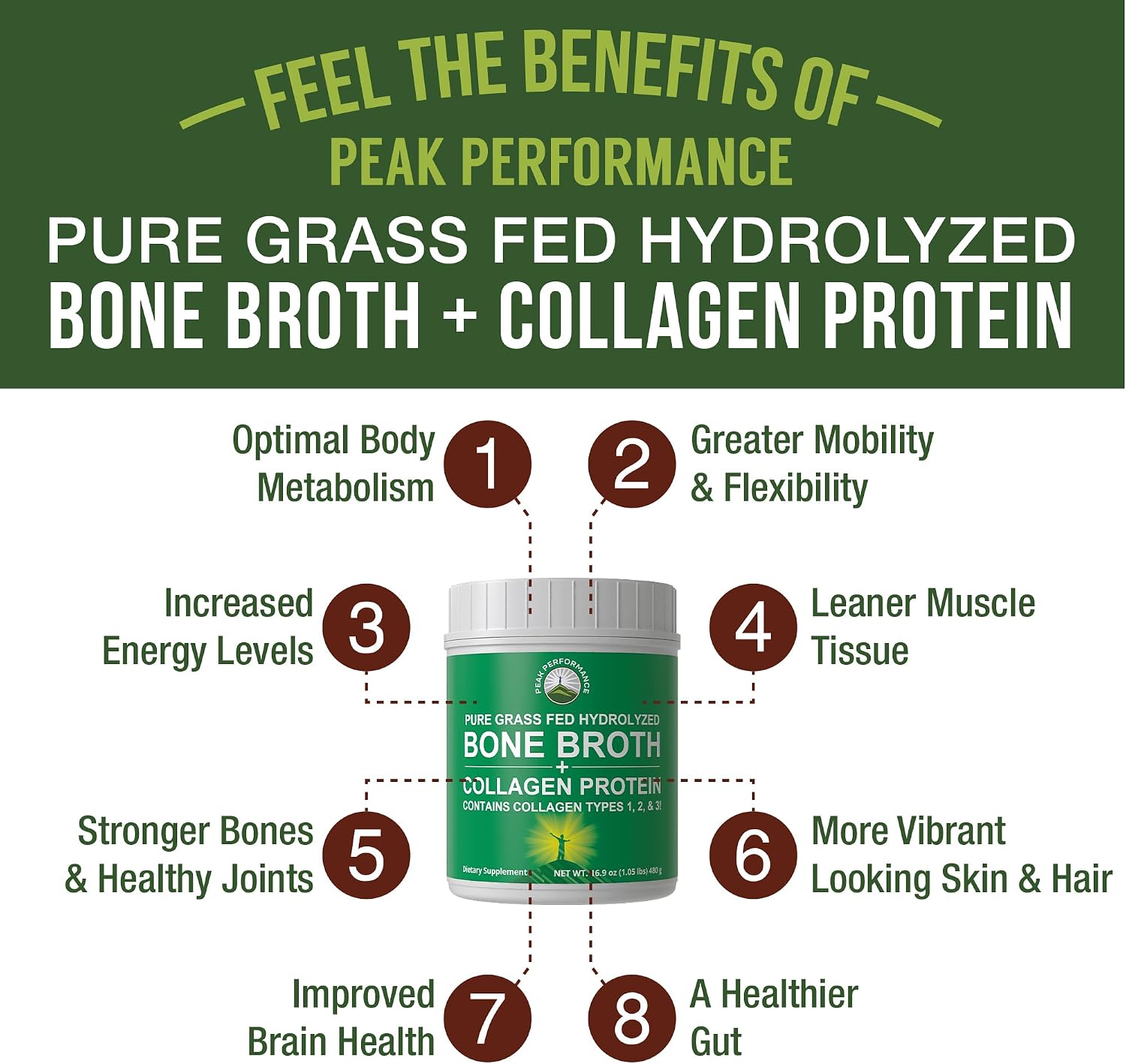 Peak Performance Hydrolyzed Bone Broth + Collagen Unflavored Protein Peptides Powder - Contains All Collagen Types: 1, 2, and 3 - Pure Pasture Raised Grass Fed, Paleo Friendly, Gluten + Dairy Free - PrimeBioHealth - canada supplements