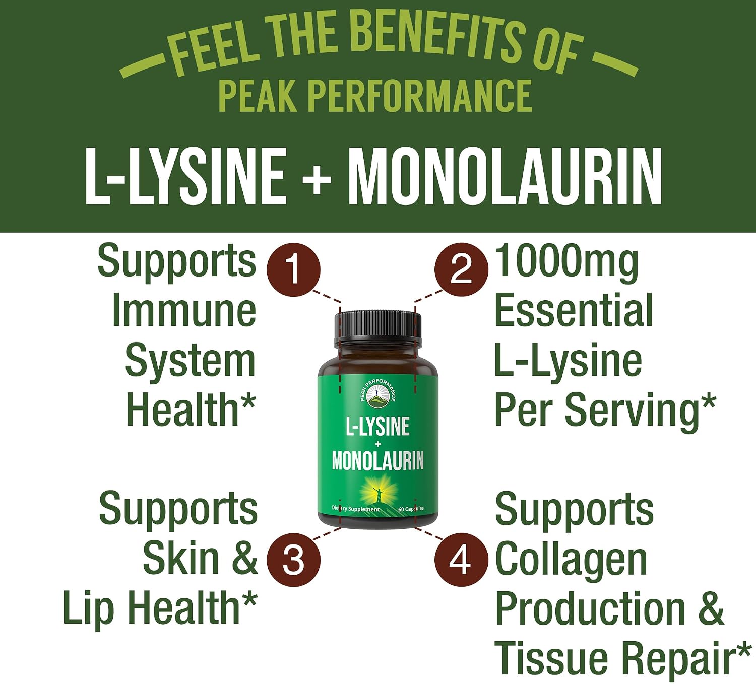 Peak Performance L Lysine 1000mg + Monolaurin 500mg High Potency Supplement for Lips, Skin, & Immune Support - L-Lysine 2-in-1 Bioavailable Supplements for Men and Women - 60 Capsules - PrimeBioHealth - canada supplements