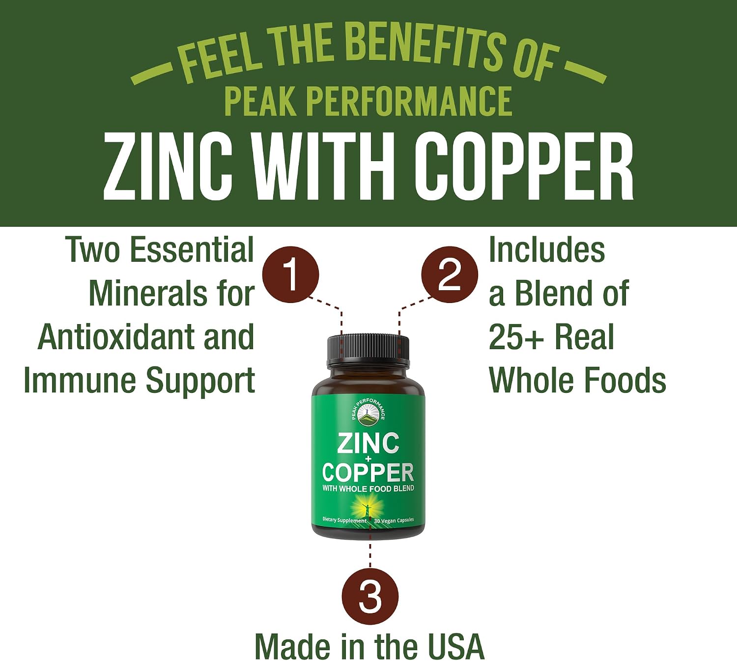 Peak Performance Zinc with Copper + Whole Food Blend of 25 Vegetables and Fruits for Max Absorption - Immune Support Supplement Capsules - Two Essential Minerals for Immunity - Pills for Men & Women - PrimeBioHealth - canada supplements