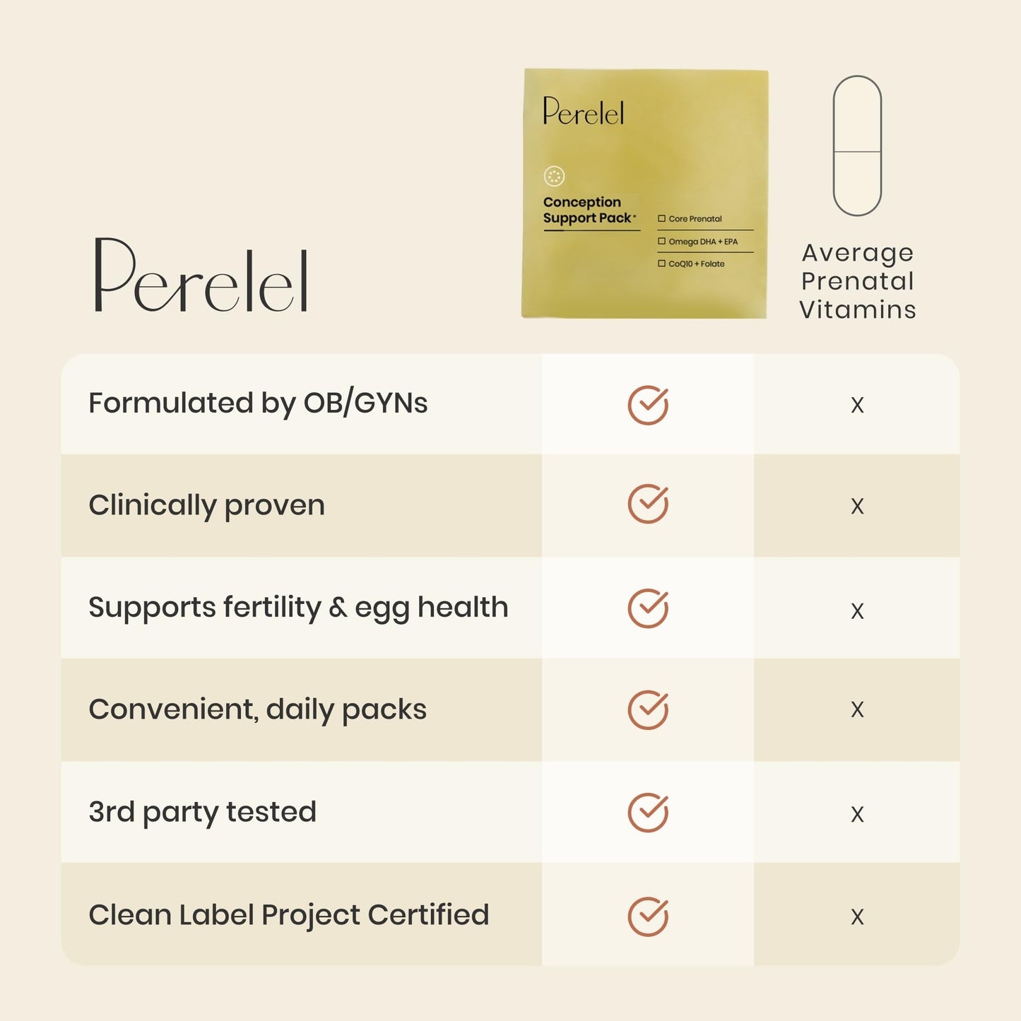 Perelel Conception Support Pack, Prenatal Multivitamin with DHA Omega 3, COQ10 & Folate, Supports Fertility Wellness for Women - PrimeBioHealth - canada supplements