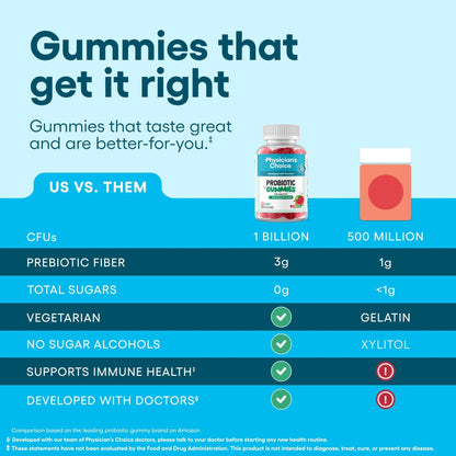 Physician's CHOICE Probiotic Gummies with Vitamin D & Prebiotic Fiber - Sugar Free - 1B CFUs of Clinically Studied Probiotic - Supports Immune & Gut Health - PrimeBioHealth - canada supplements