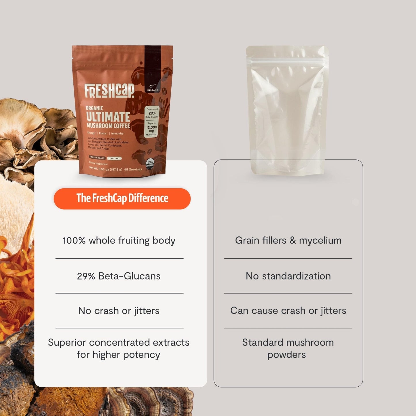 Premium Organic Mushroom Coffee – 12:1 Fruiting Body Extract – 29% Beta-Glucans – Smooth Tasting, 3rd-Party Tested for Clean Energy, No Jitters, Focus, Immune Support (15 Servings) - PrimeBioHealth - canada supplements