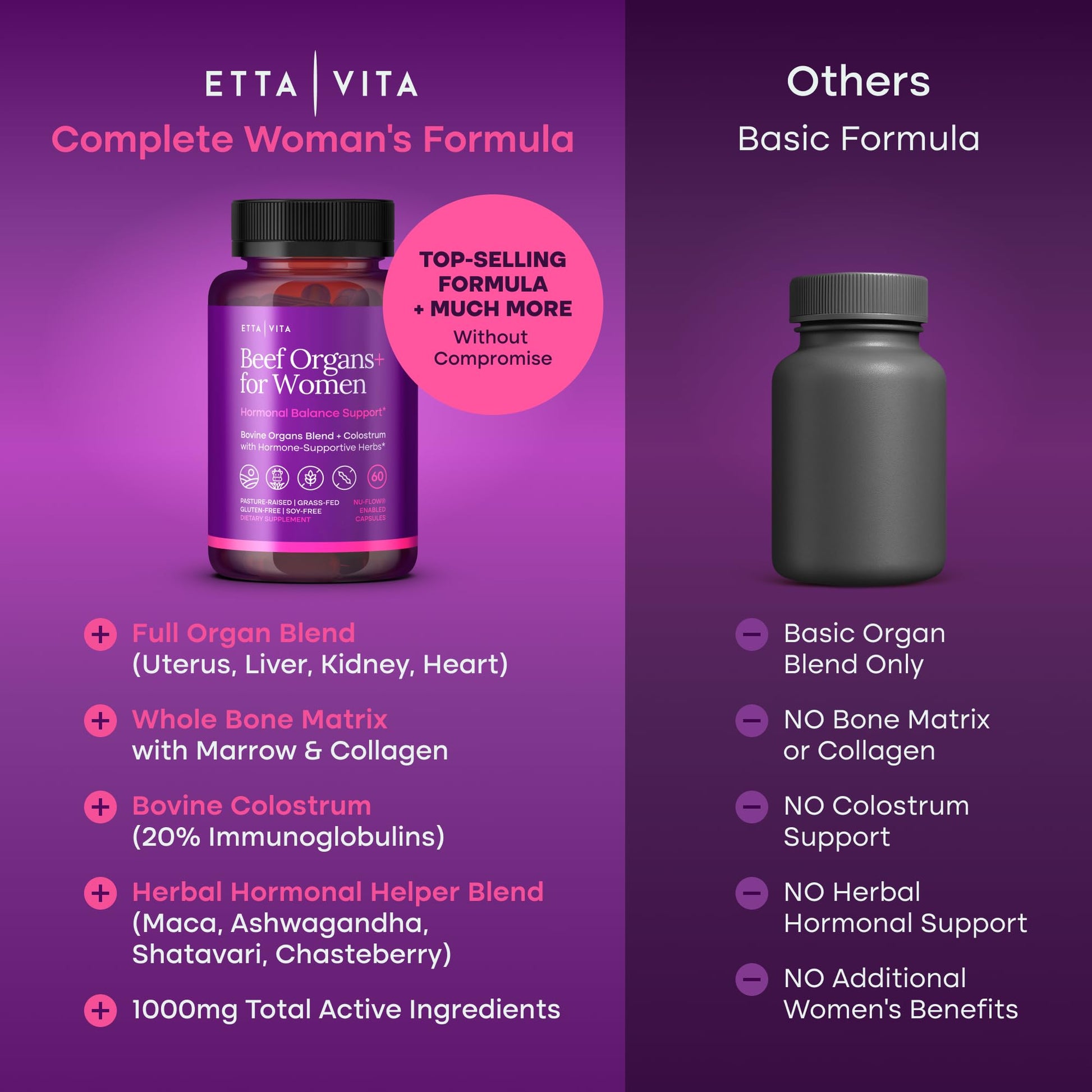 Primal Beef Organ Supplement for Women (Made in USA) Boosted w Shatavari, Maca, Ashwagandha, and Chasteberry - Grass Fed Uterus, Ovary, Liver, Kidney, Heart Bone Matrix - PrimeBioHealth - canada supplements