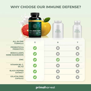 Primal Harvest Immune Defense 10-in-1 Supplement with Probiotics, Zinc, and Vitamins C, D3, K2, B6 Daily Immune Support for Adults