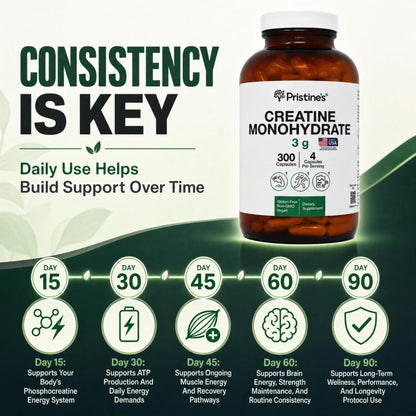 PRISTINE'S Creatine Monohydrate Capsules for Women & Men - NSF Certified 75 Day Supply 3G Creatine Pills for Women - Cognitive & Athletic Performance Support - PrimeBioHealth - canada supplements