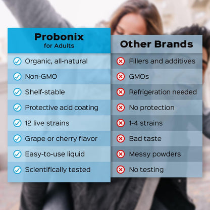 Probonix Humarian Liquid Probiotics for Adults - 12-Strain Probiotic Drops to Fortify Gut Health, Immunity and More - 30-Day Supply - Delicious Grape Flavor - PrimeBioHealth - canada supplements