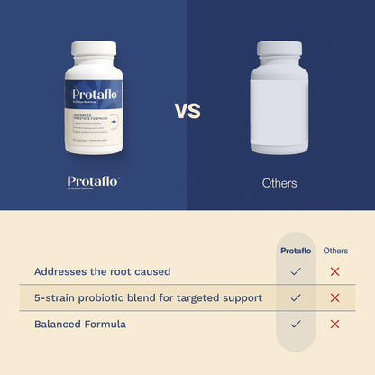Protaflo Prostate Supplements for Men - Supports Urinary Flow & Bladder Control | Probiotics + Black Walnut, Nettle, Turmeric, Lycopene, Pumpkin Seed - PrimeBioHealth - canada supplements
