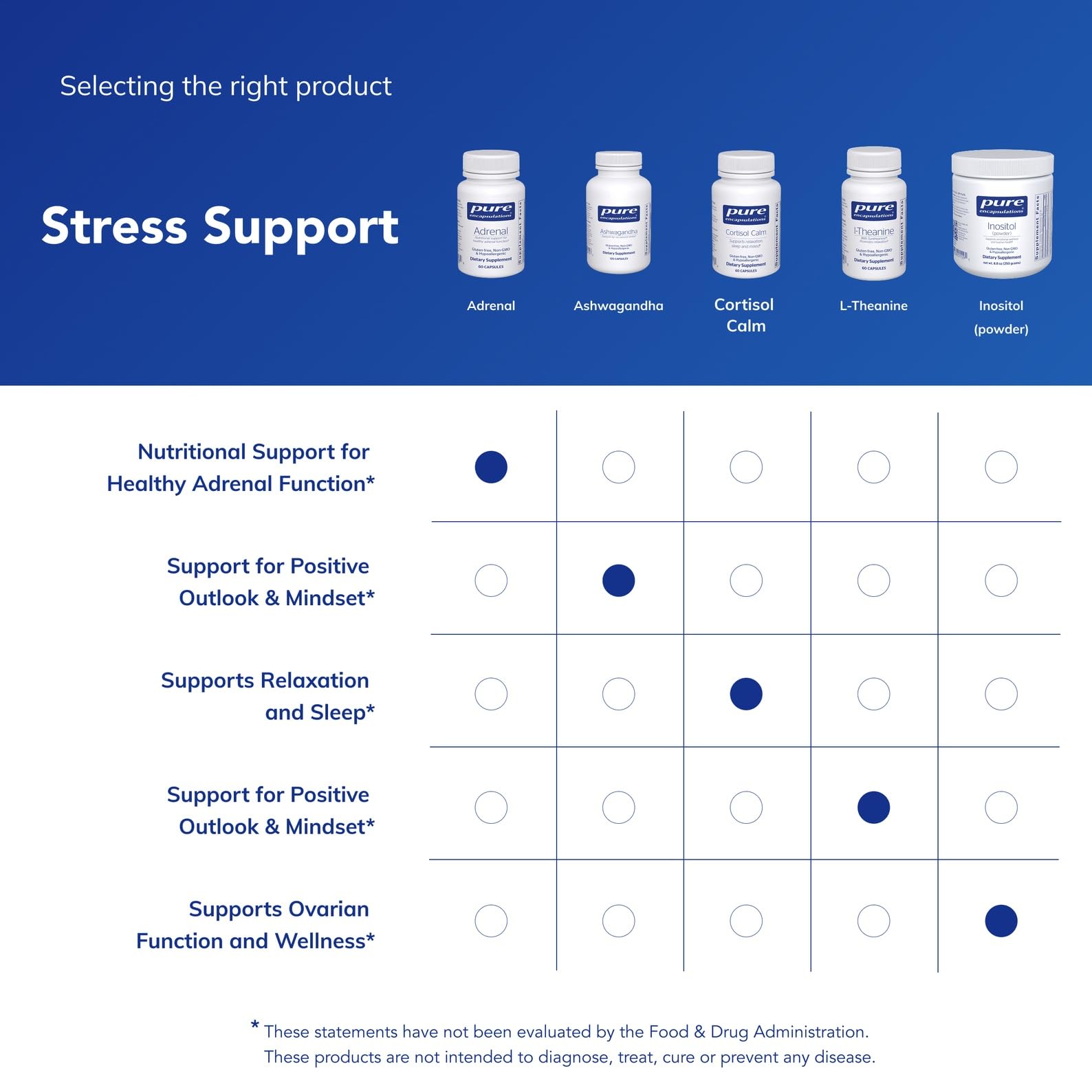 Pure Encapsulations Adrenal Cortex Supplement – Supplement to Support Cortisol Health, Energy Levels, Stress Moderation, and Gland Function - PrimeBioHealth - canada supplements