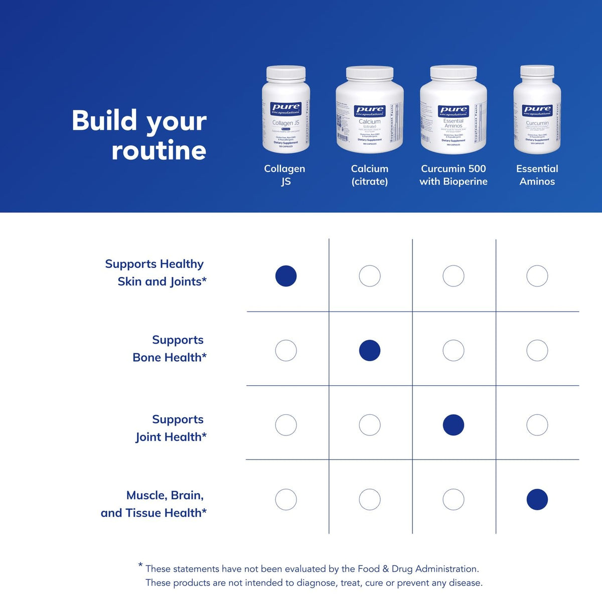 Pure Encapsulations Collagen JS - Skin & Joint Health* - 1,000 mg Hydrolyzed Biocell Collagen - Gluten Free & Non-GMO - 120 Capsules - PrimeBioHealth - canada supplements